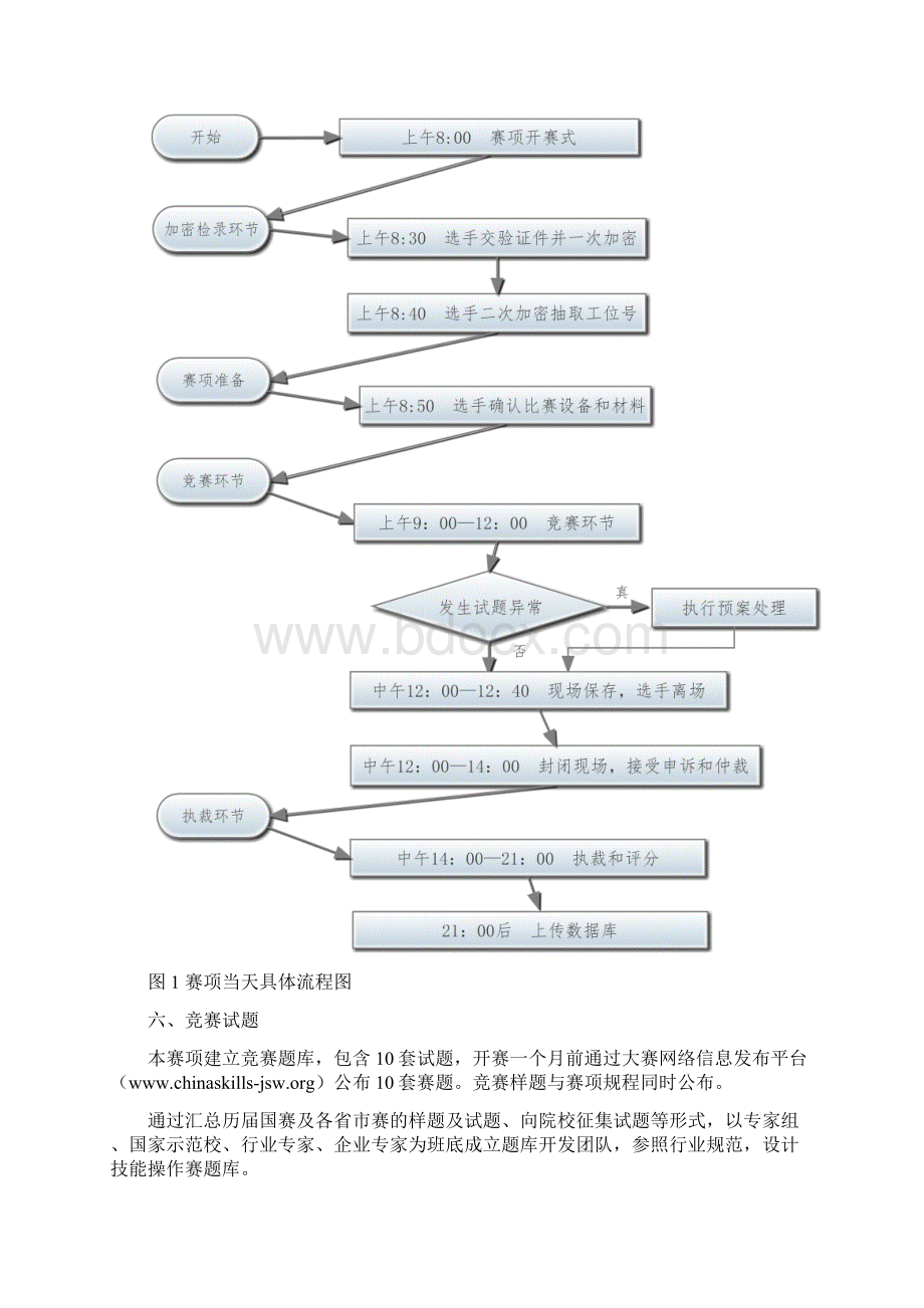 02智能家居安装与维护赛项赛项规程Word格式文档下载.docx_第3页