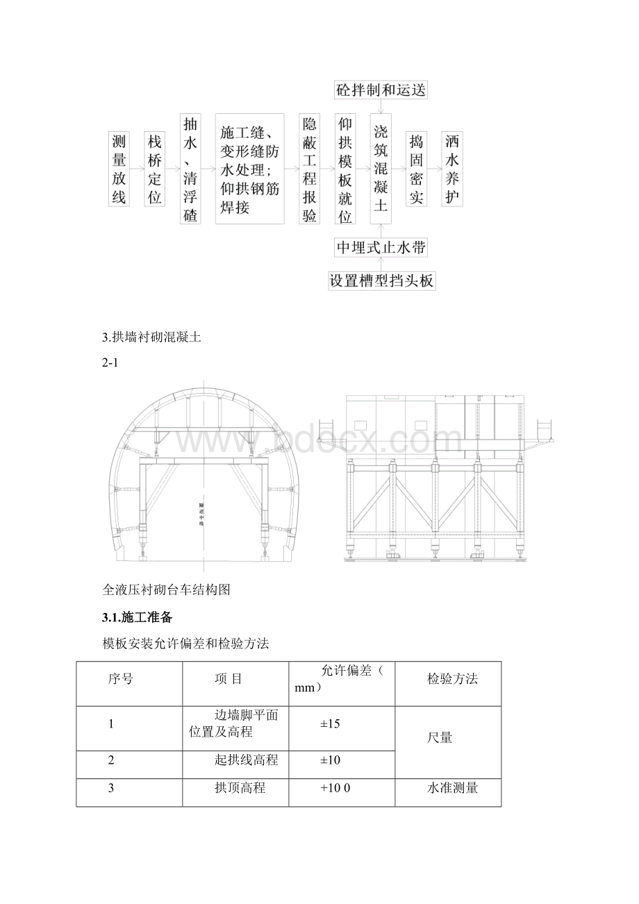 衬砌及明洞作业指导书.docx_第3页