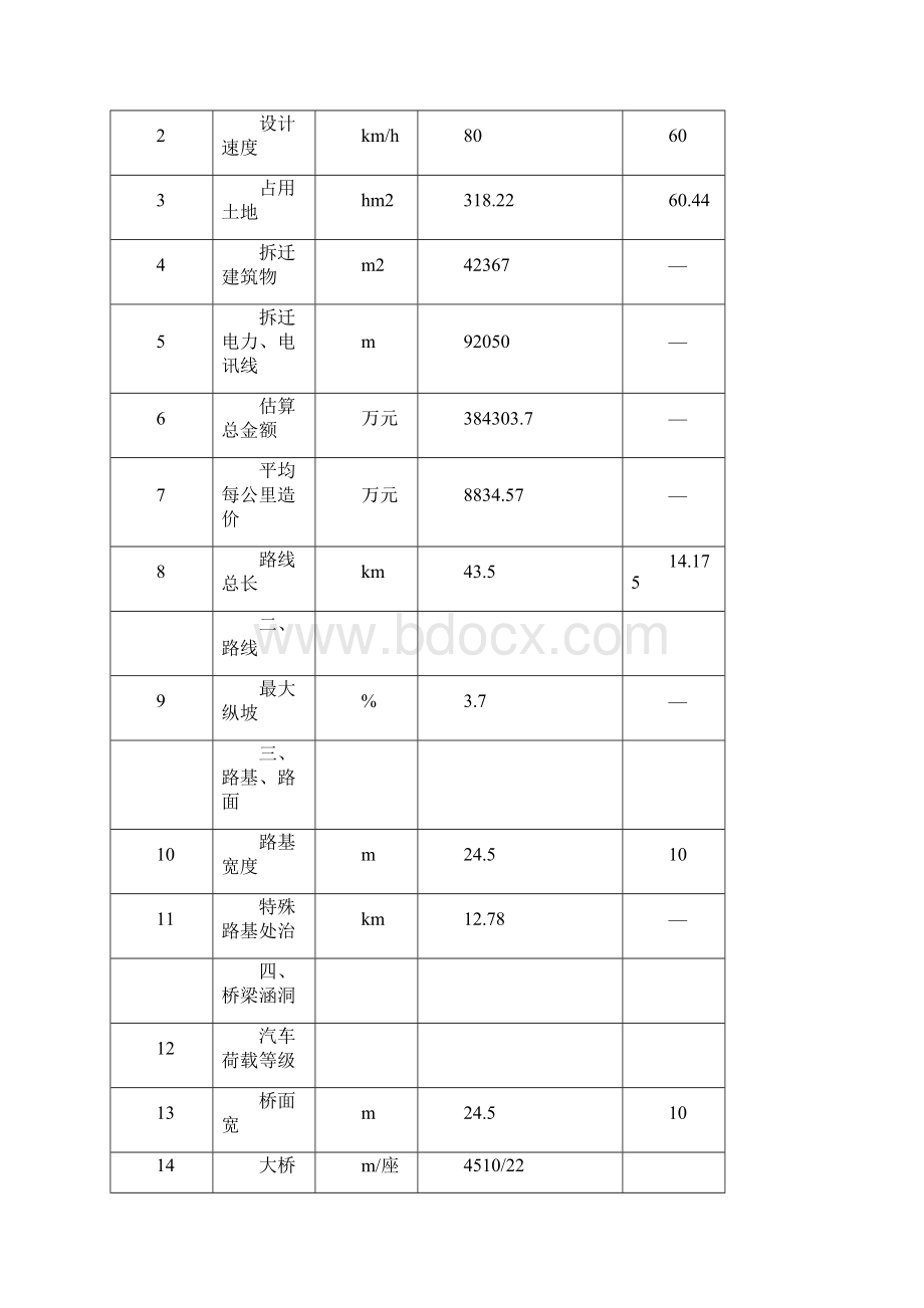 G8515线荣昌至泸州段四川境高速公路Word格式文档下载.docx_第3页