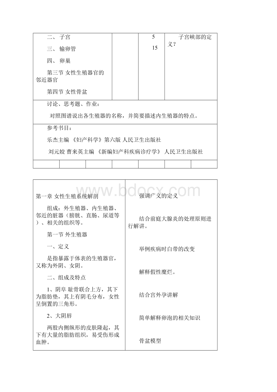 生殖系统解剖.docx_第2页