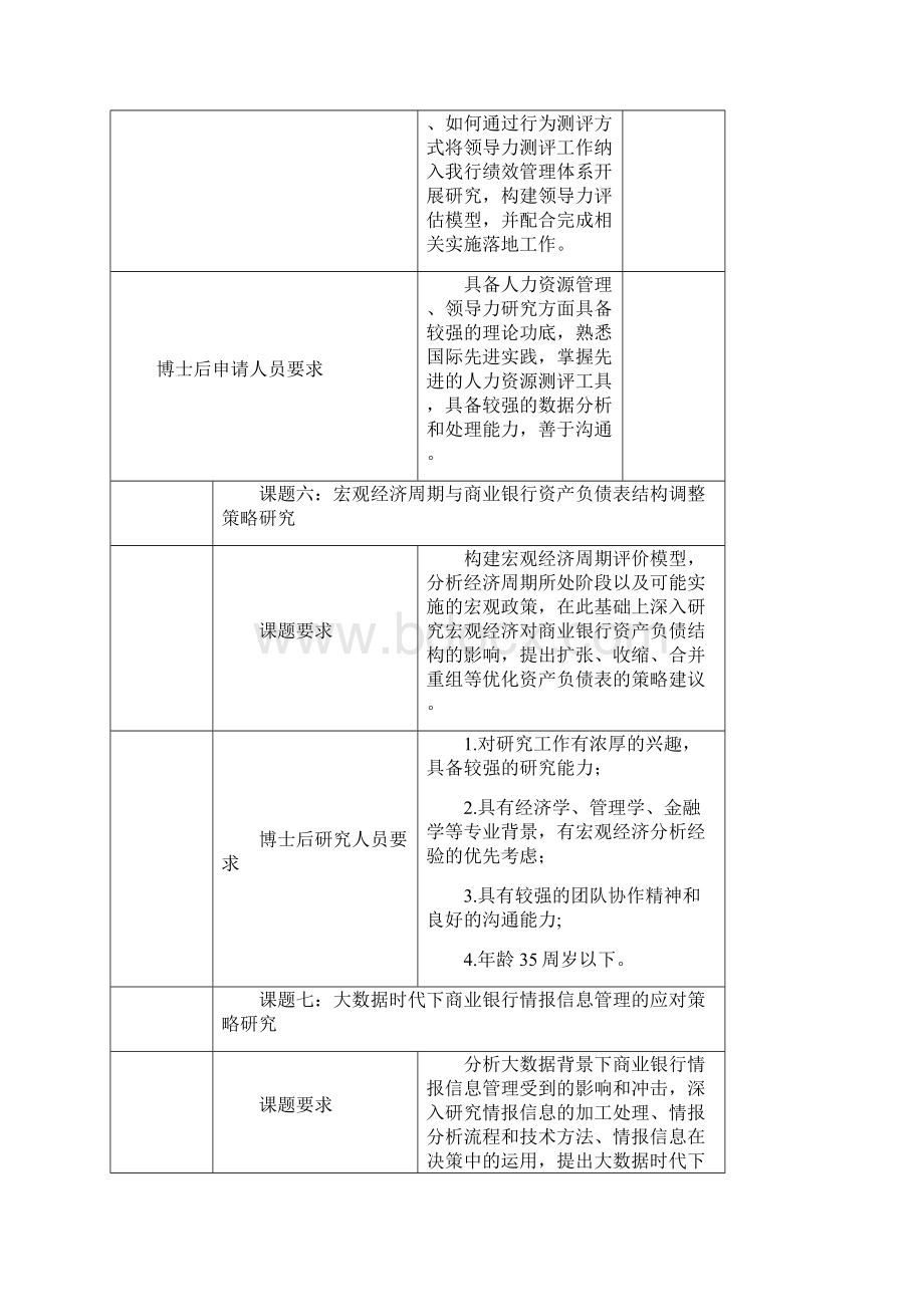 博士后研究人员申请课题内容及要求中国民生银行文档格式.docx_第3页