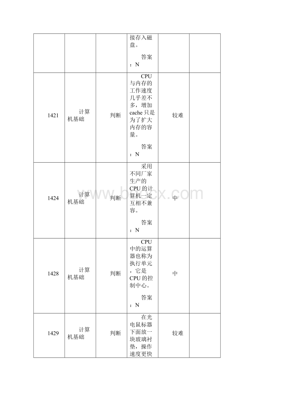 江苏省计算机一级理论题库第二题号.docx_第2页