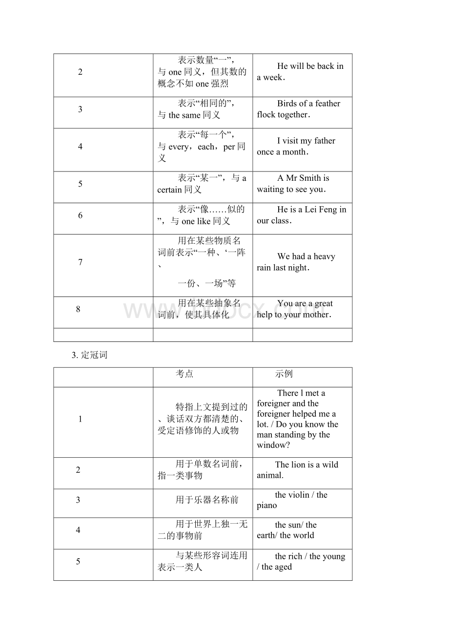 推荐新课标高考英语语法专题复习文档格式.docx_第2页