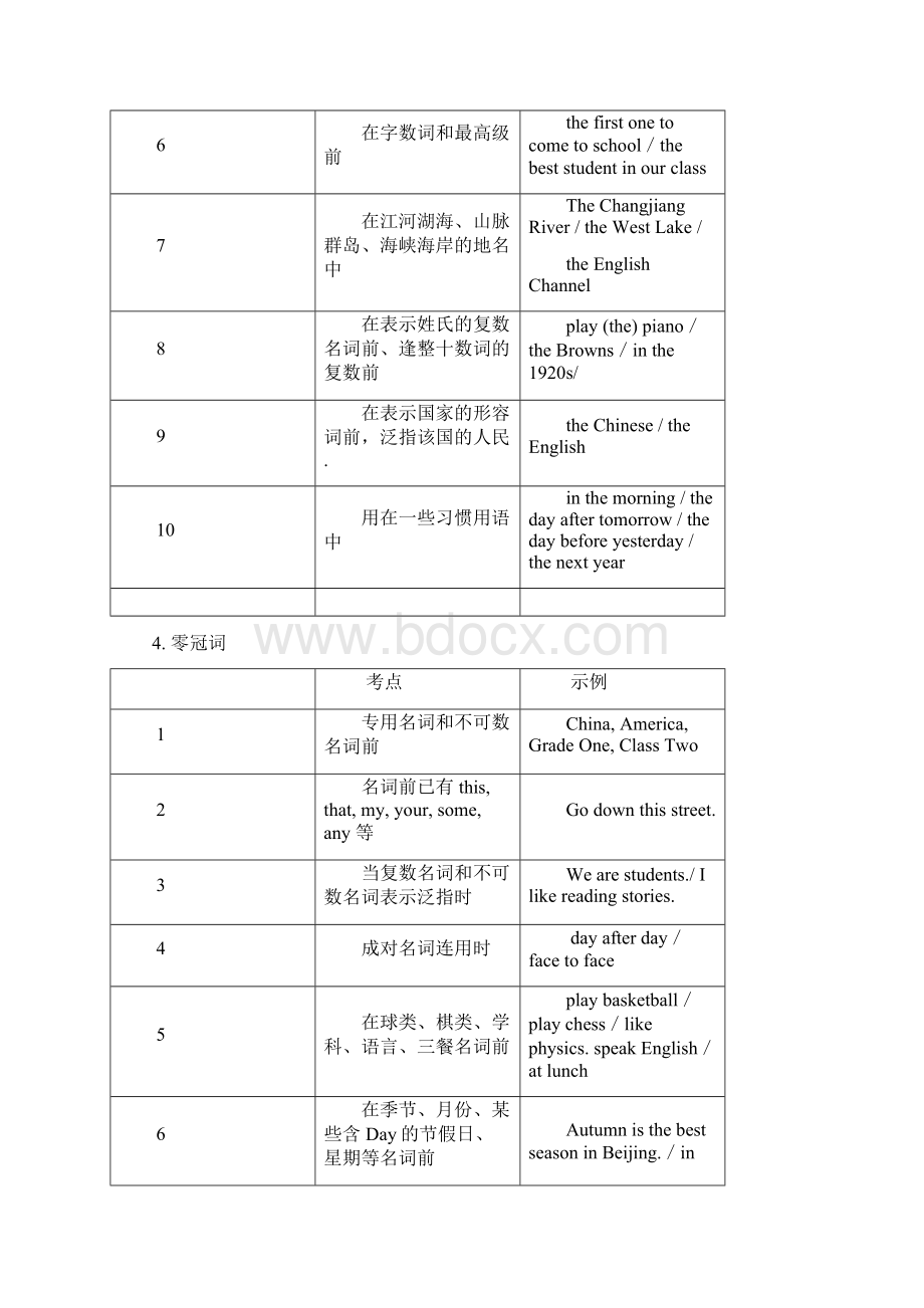 推荐新课标高考英语语法专题复习文档格式.docx_第3页