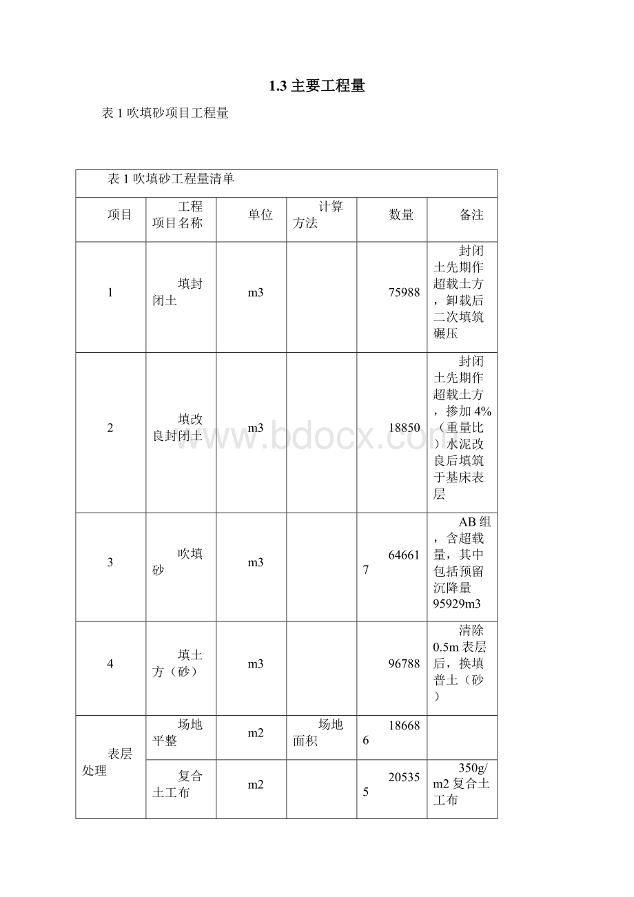 吹填砂软基处理施工方案.docx_第2页