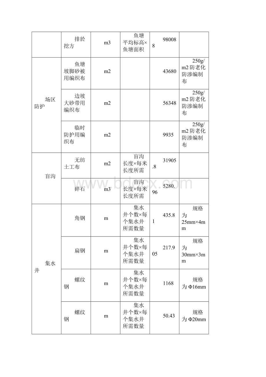 吹填砂软基处理施工方案.docx_第3页