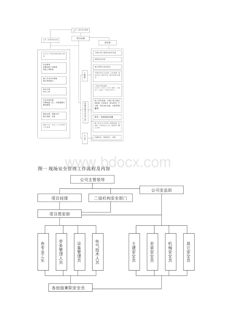 项目安全控制措施.docx_第3页