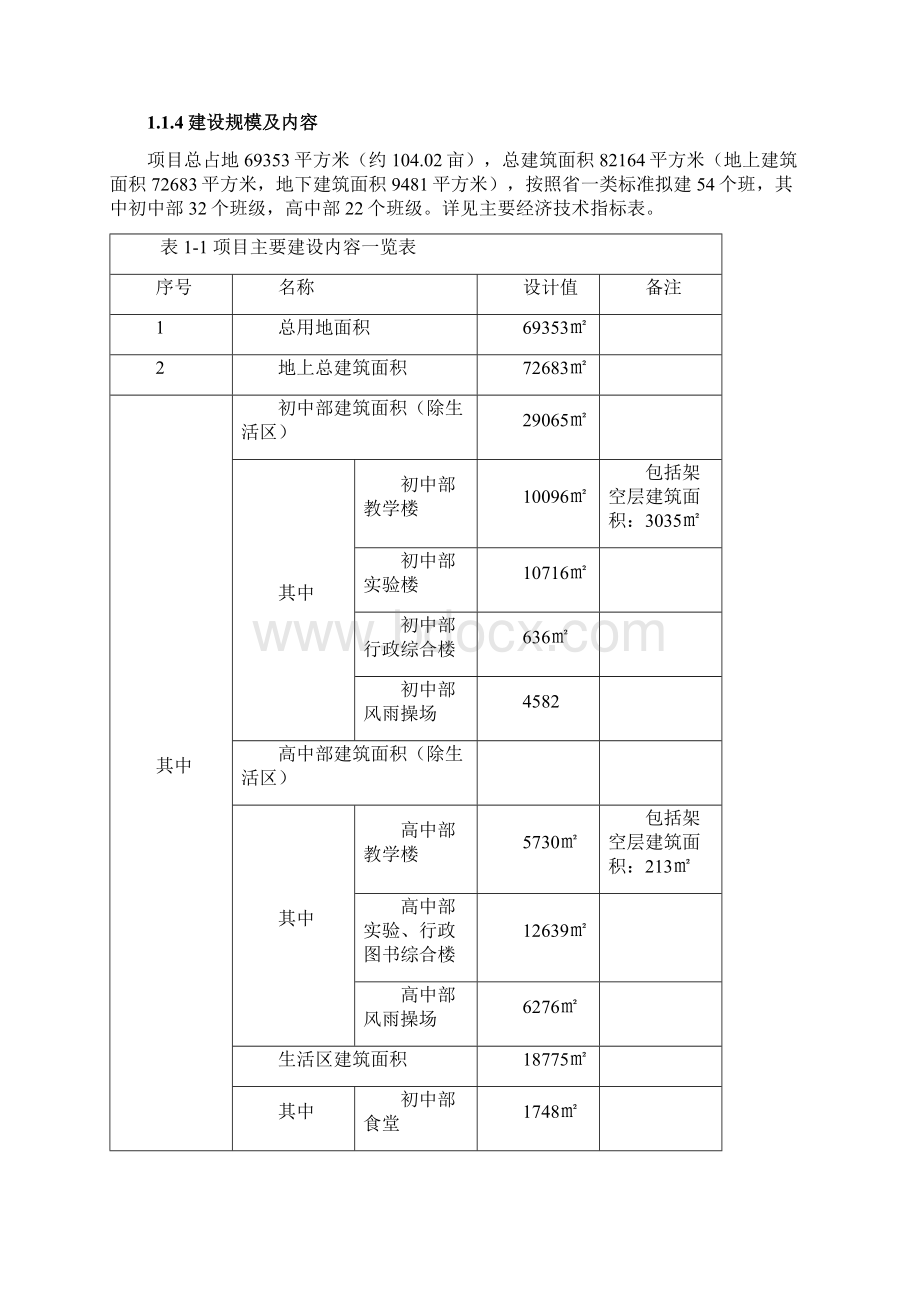 某某市吴兴区初高年级学校工程建设项目可行性研究报告Word文档下载推荐.docx_第2页