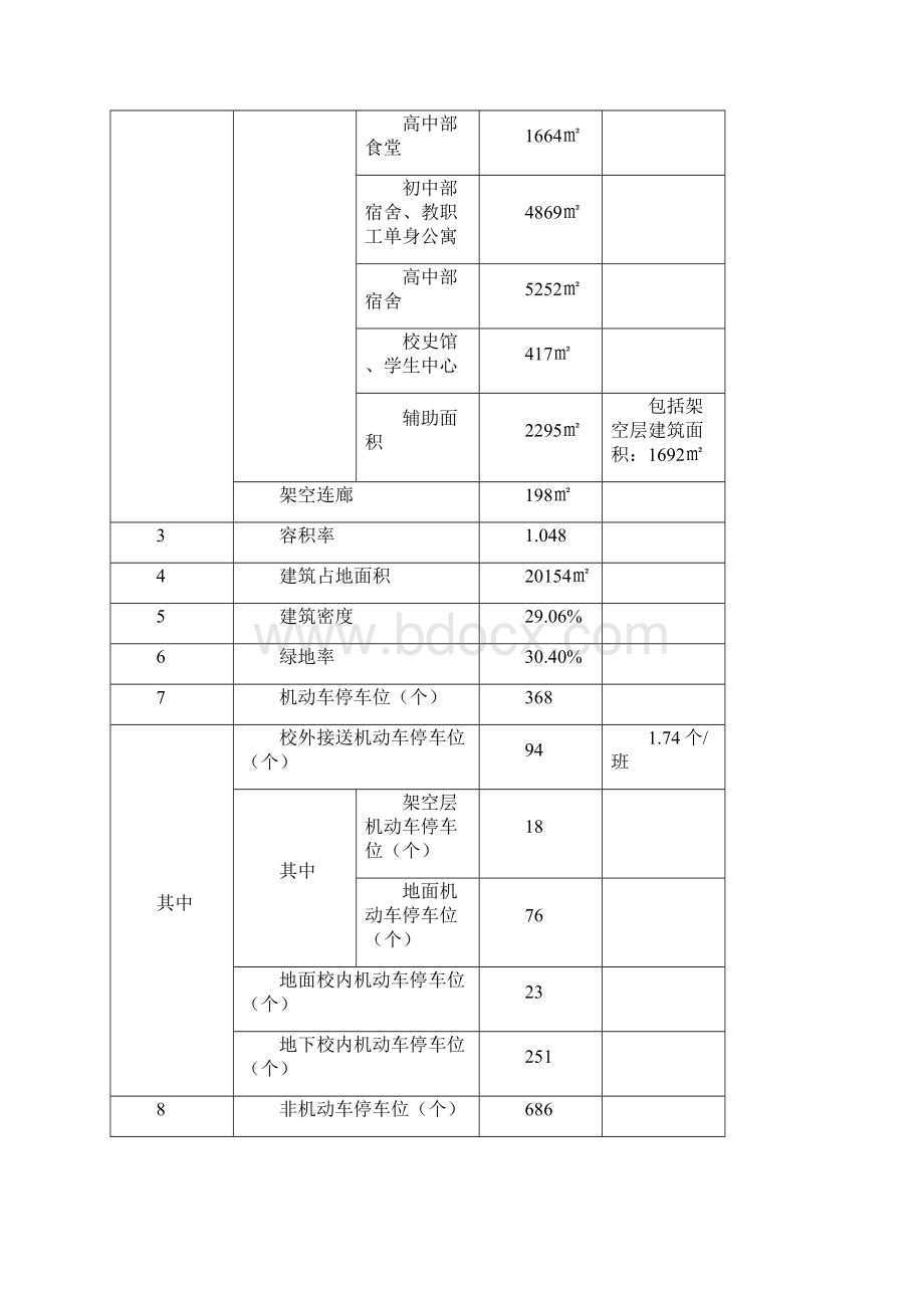 某某市吴兴区初高年级学校工程建设项目可行性研究报告Word文档下载推荐.docx_第3页