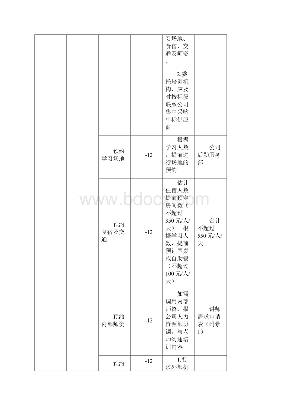 适合各企业的多年培训经验总结的培训项目流程清单.docx_第2页