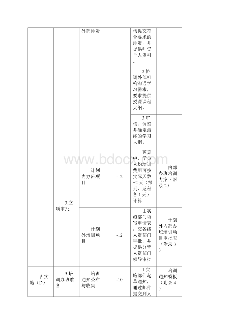 适合各企业的多年培训经验总结的培训项目流程清单.docx_第3页