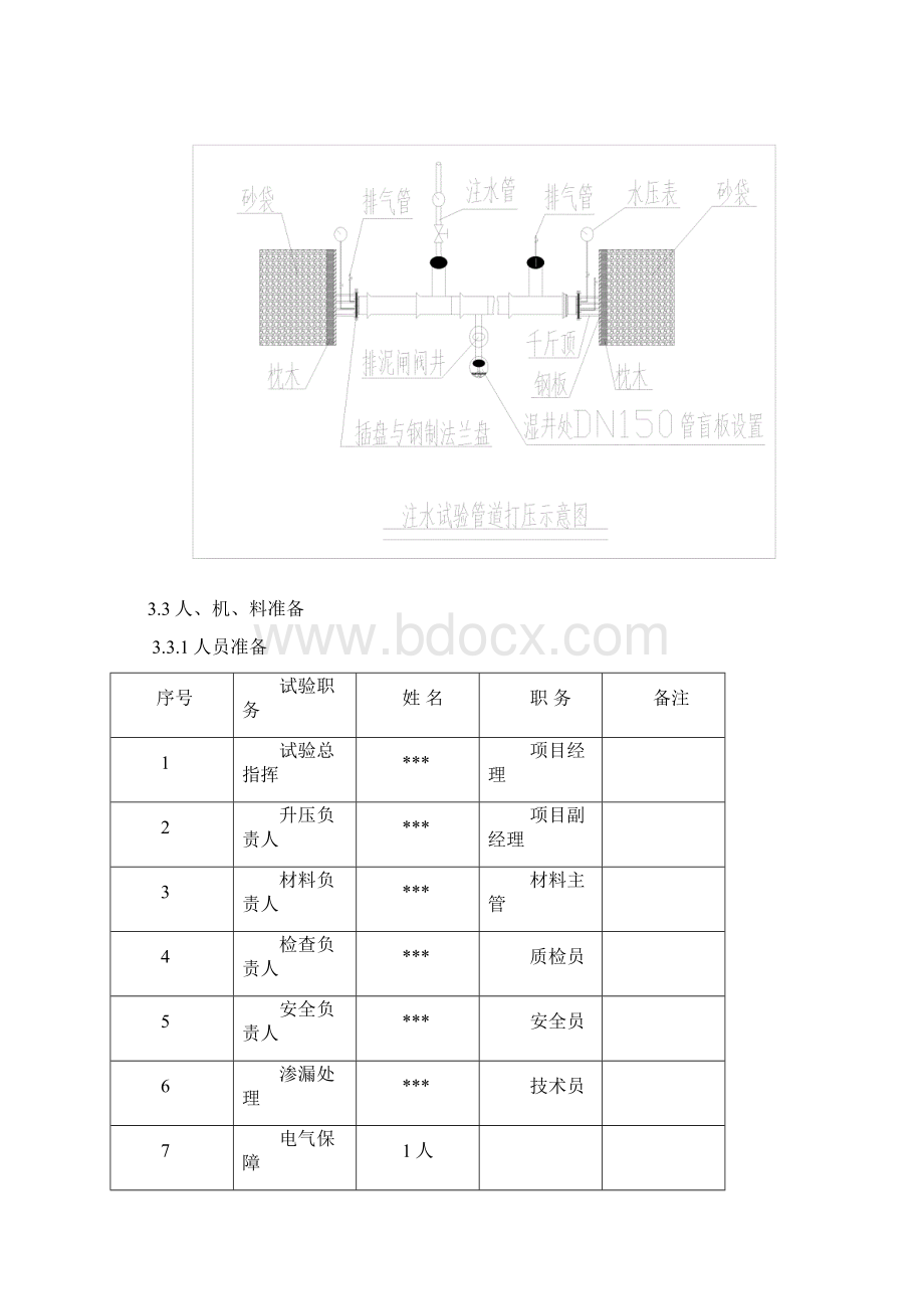 管道打压施工方案改Word格式.docx_第3页