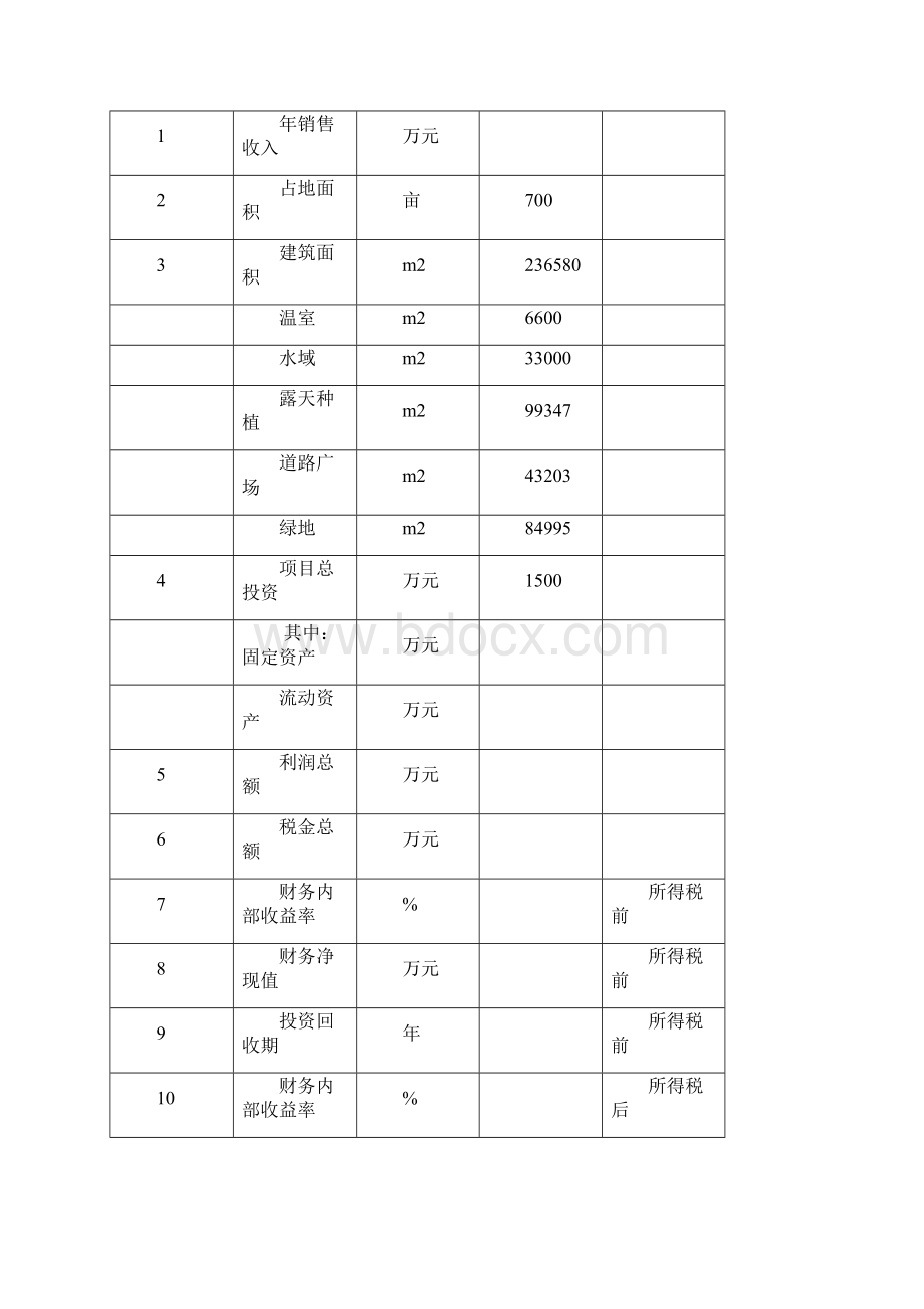 休闲农业项目可行性研究报告.docx_第3页