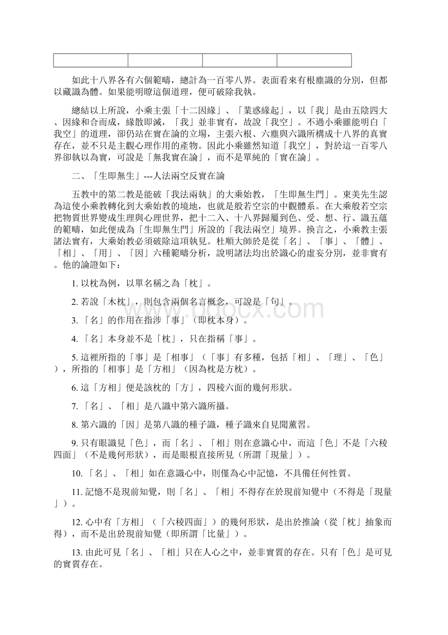 华严五教止观哲理探华梵大学.docx_第3页