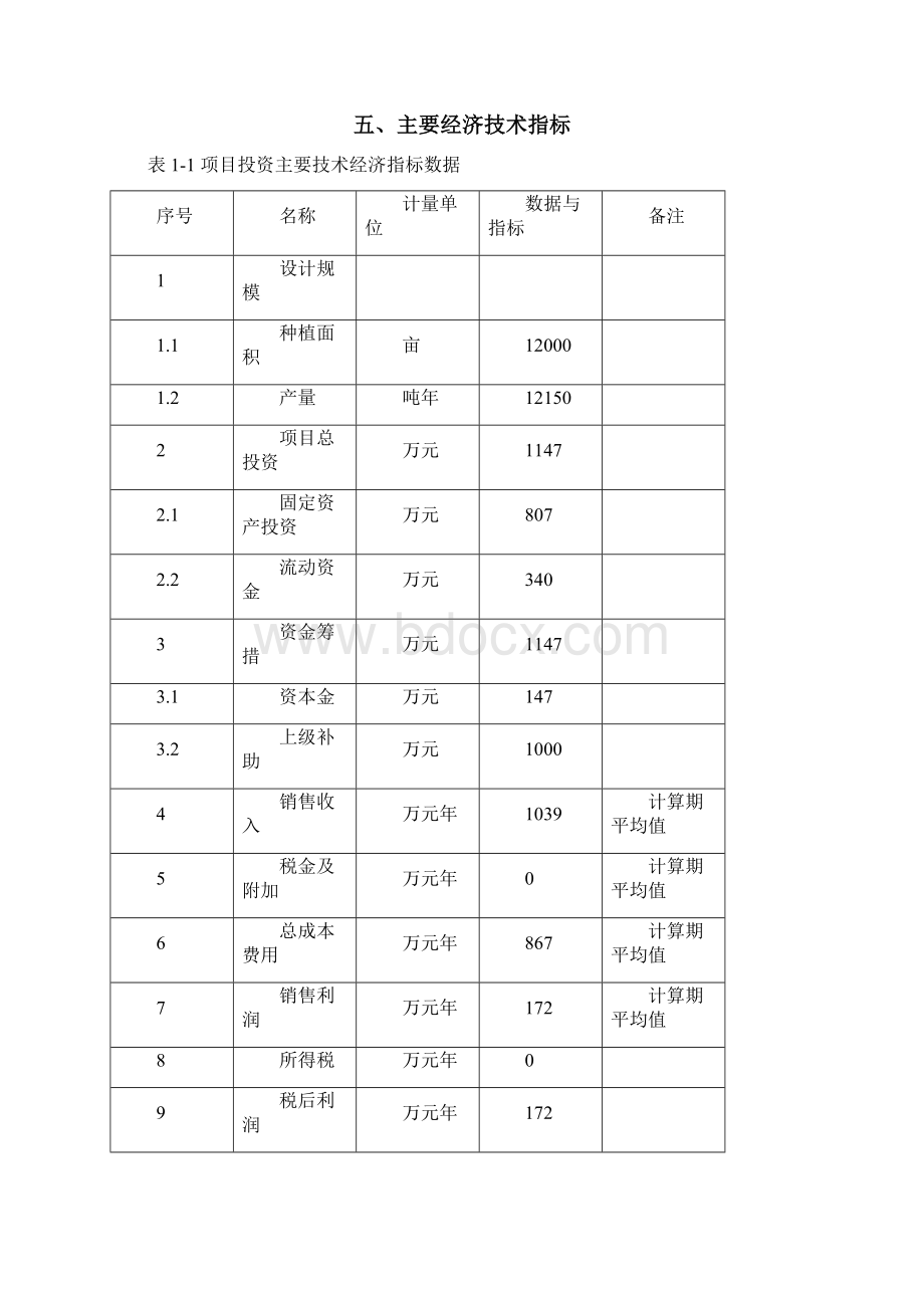 耿马县华侨管理区一万二千亩甘蔗种植项目可行性研究报告.docx_第3页