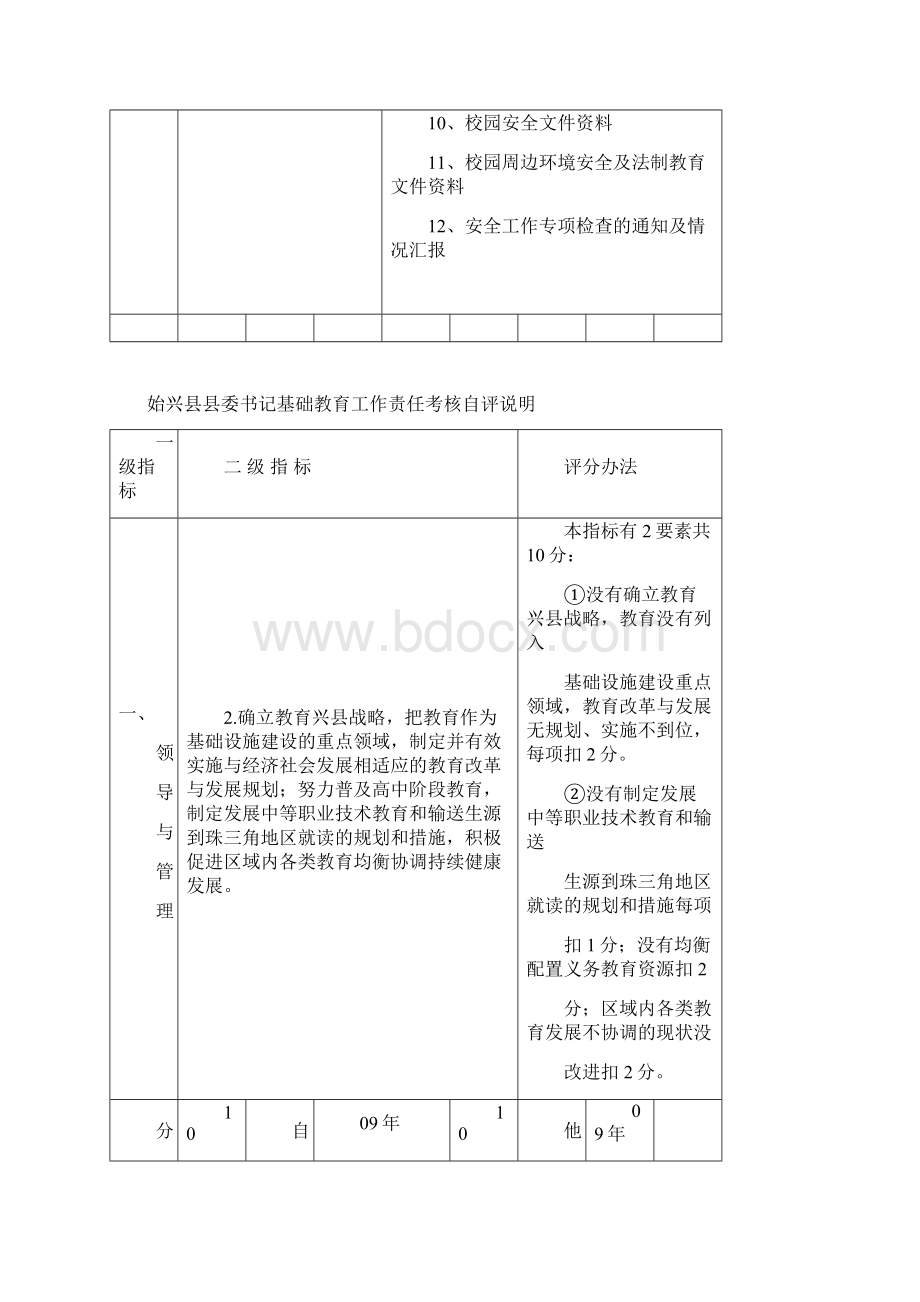 始兴委书记基础教育工作责任考核自评说明.docx_第3页