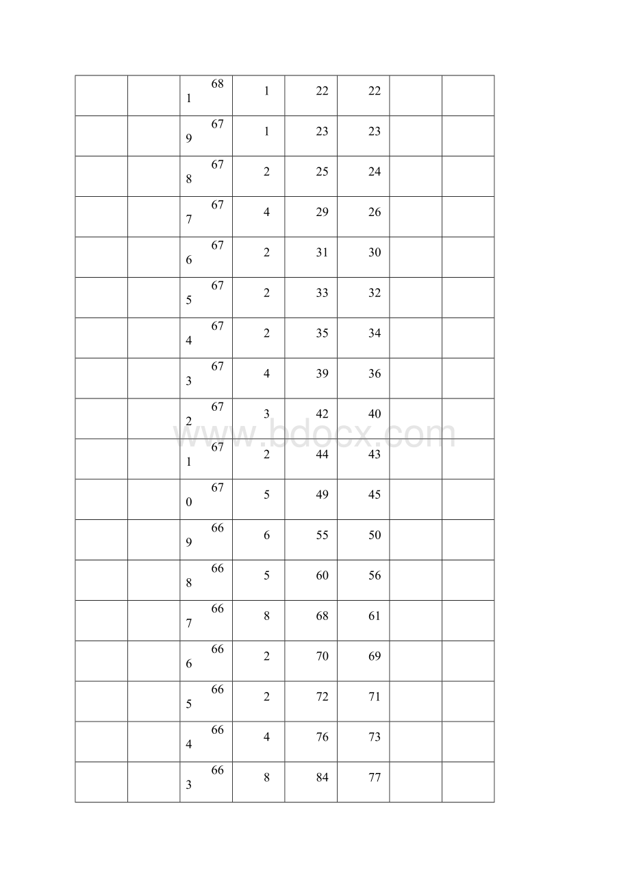 普通高考理工类一分一档表 1Word文档下载推荐.docx_第2页