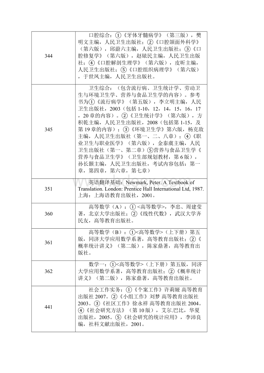 中山大学.docx_第2页