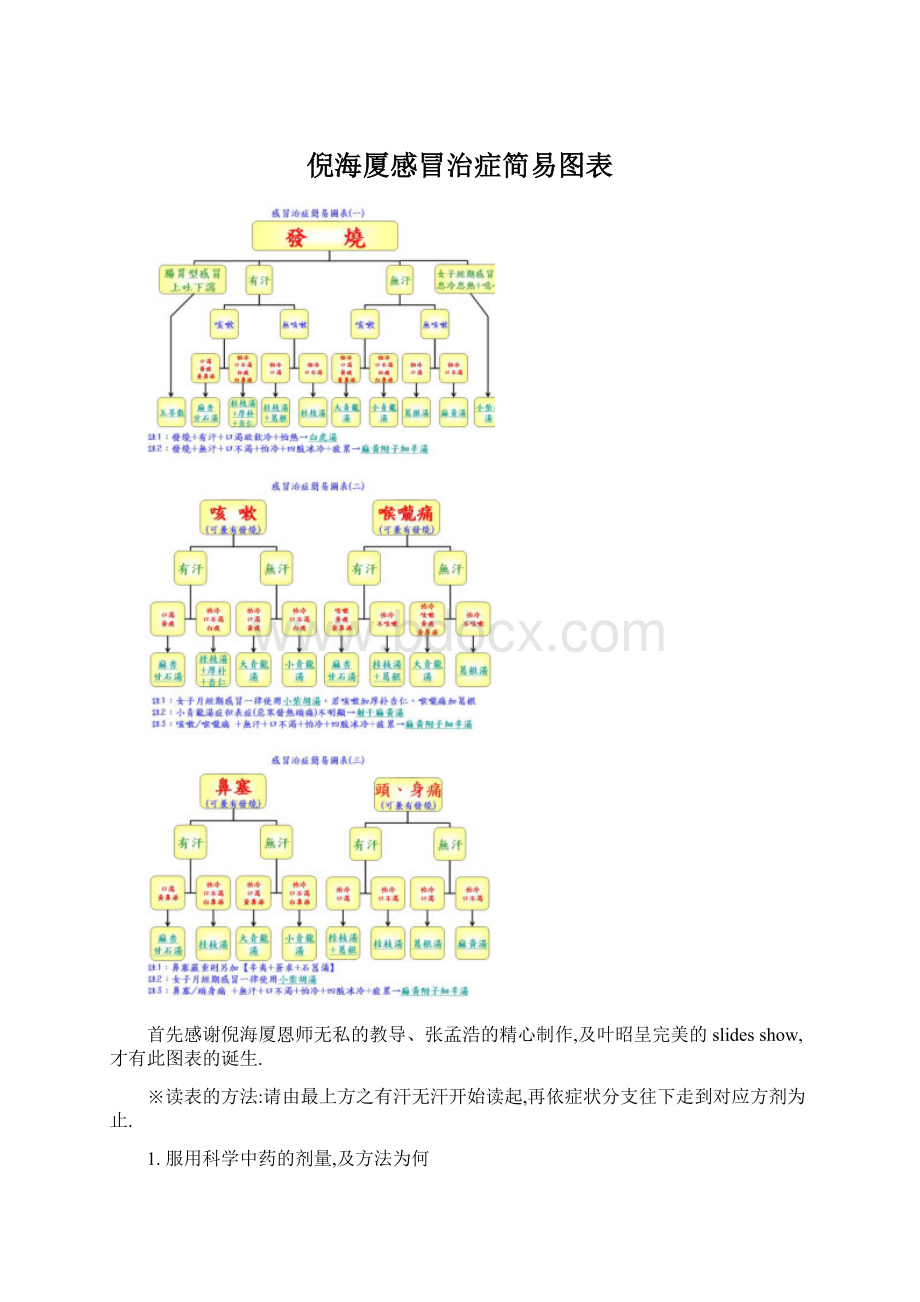 倪海厦感冒治症简易图表.docx_第1页