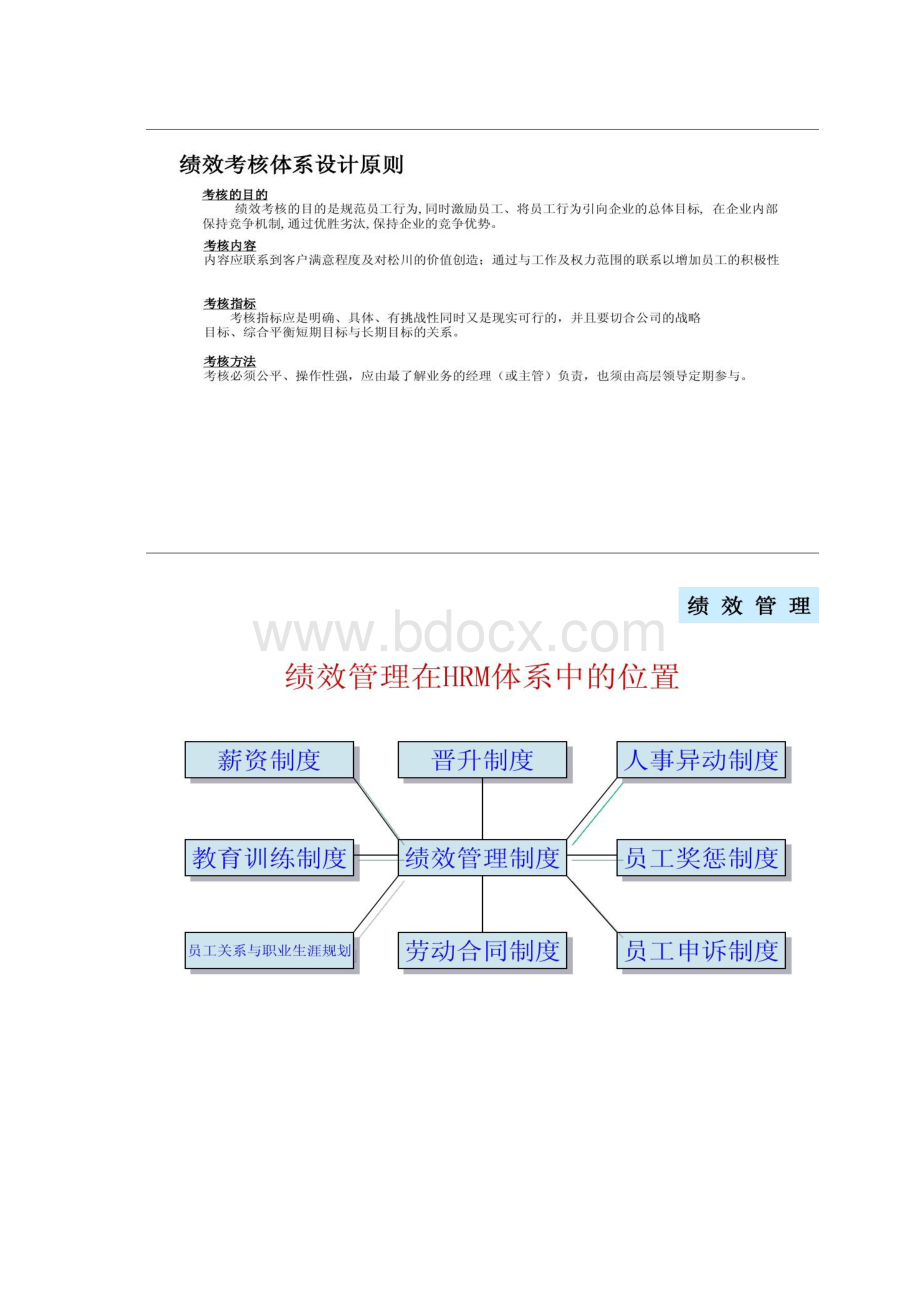 绩效管理1KPI绩效管理体系及薪酬分配体系操作手册精.docx_第3页