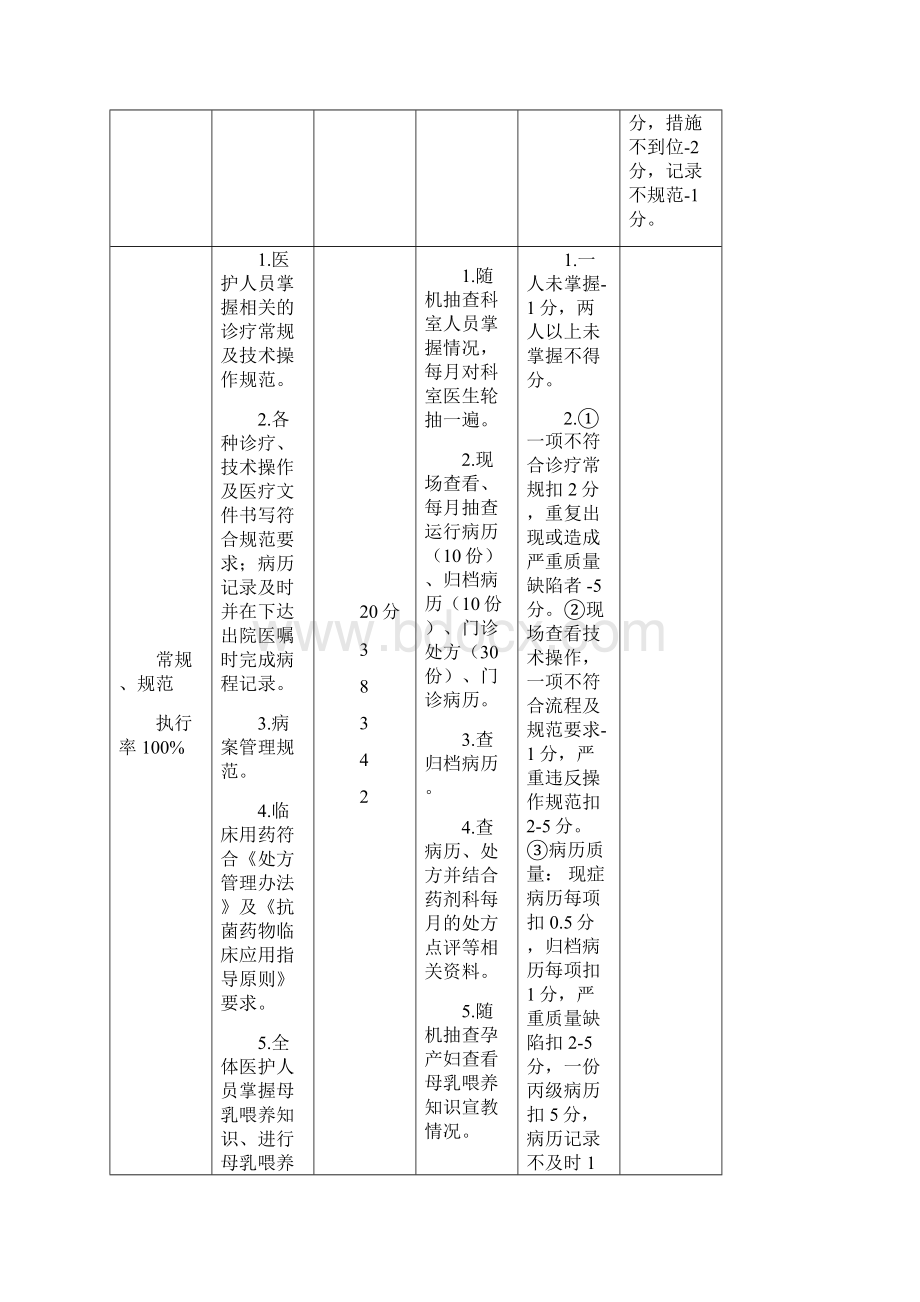 妇产儿科医疗质量考核评分细则图文.docx_第2页