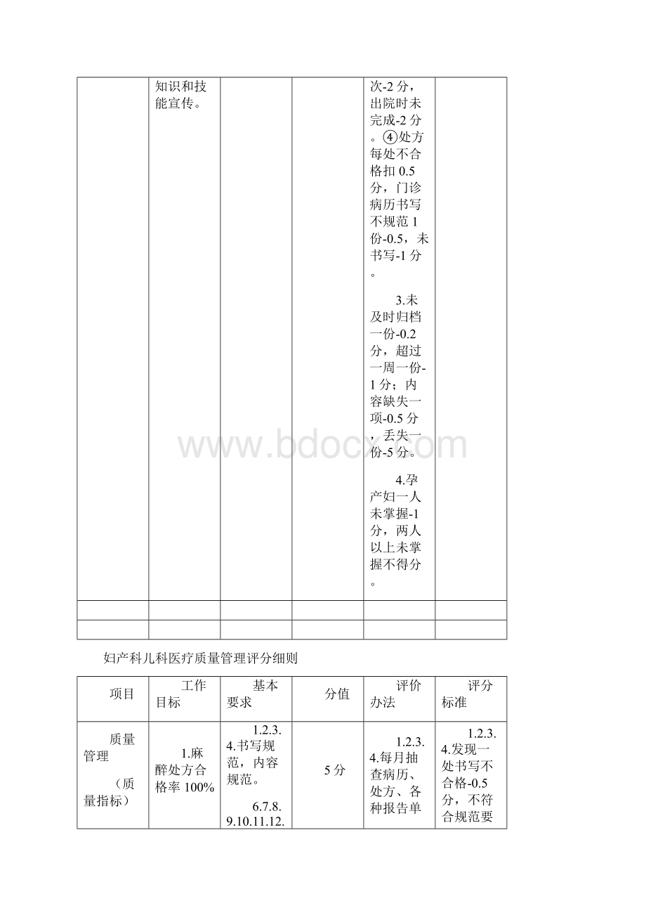 妇产儿科医疗质量考核评分细则图文.docx_第3页