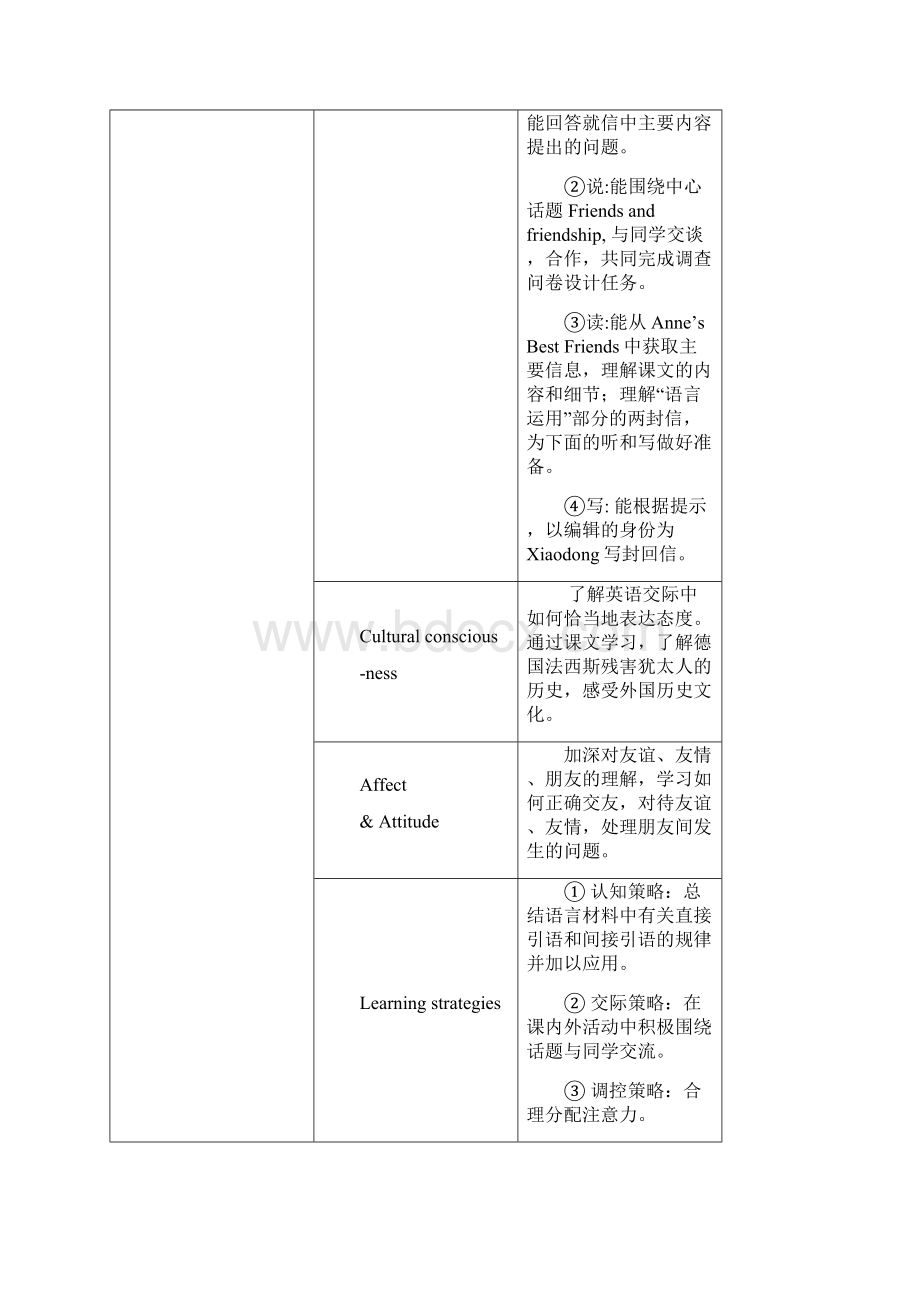 新人教版必修1高中英语U1Friendship教案.docx_第2页