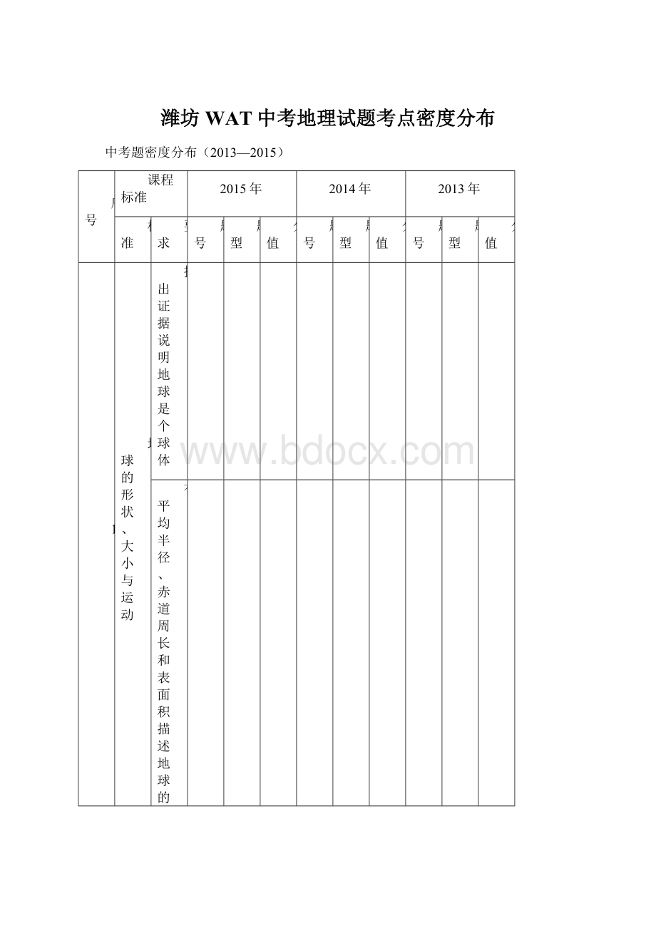 潍坊WAT中考地理试题考点密度分布.docx