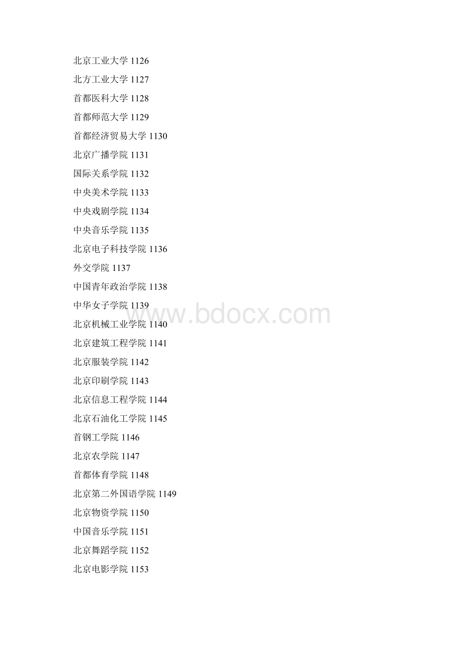 word完整版高校四位数代码查询.docx_第2页