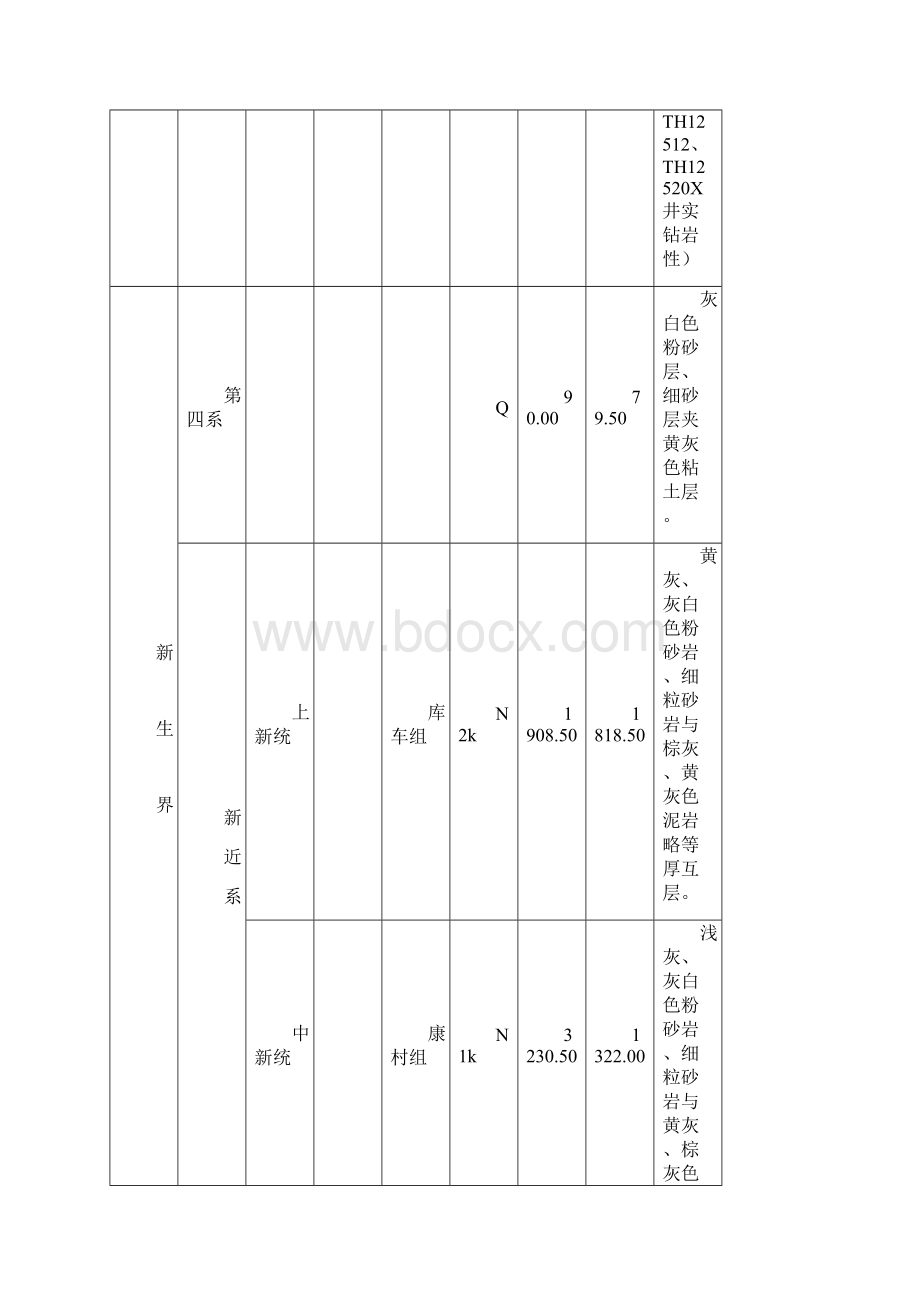 钻井液施工技术总结.docx_第2页