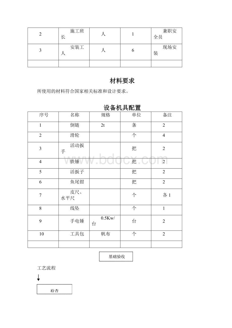 环控作业指导书Word格式.docx_第2页