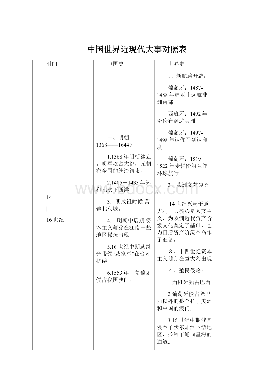 中国世界近现代大事对照表Word格式文档下载.docx_第1页