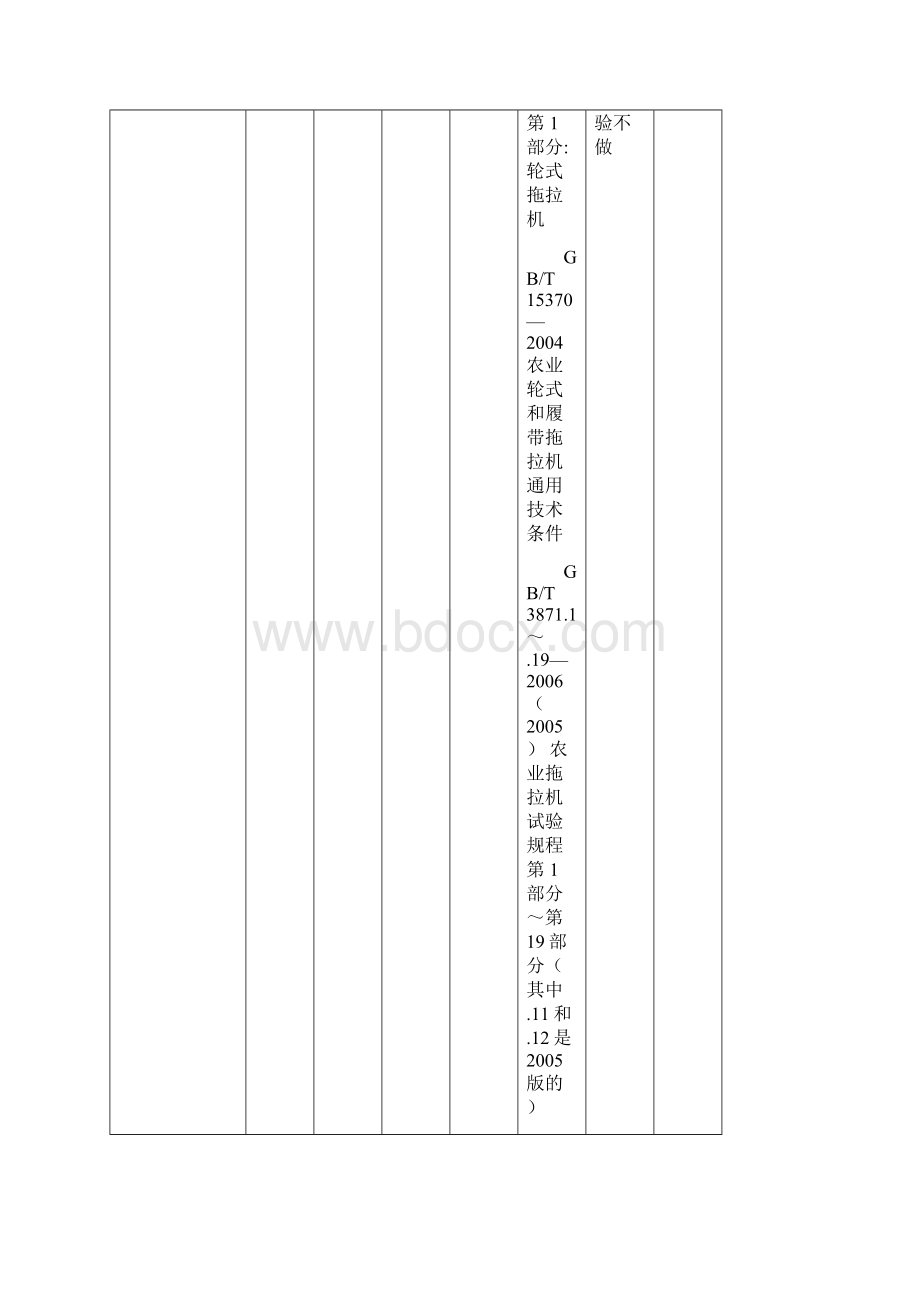 中国合格评定国家认可委员会文档格式.docx_第2页