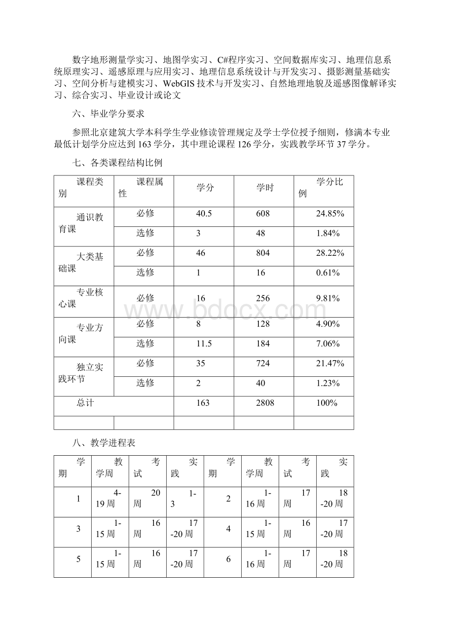 级地理信息科学专业本科培养方案Word格式.docx_第2页