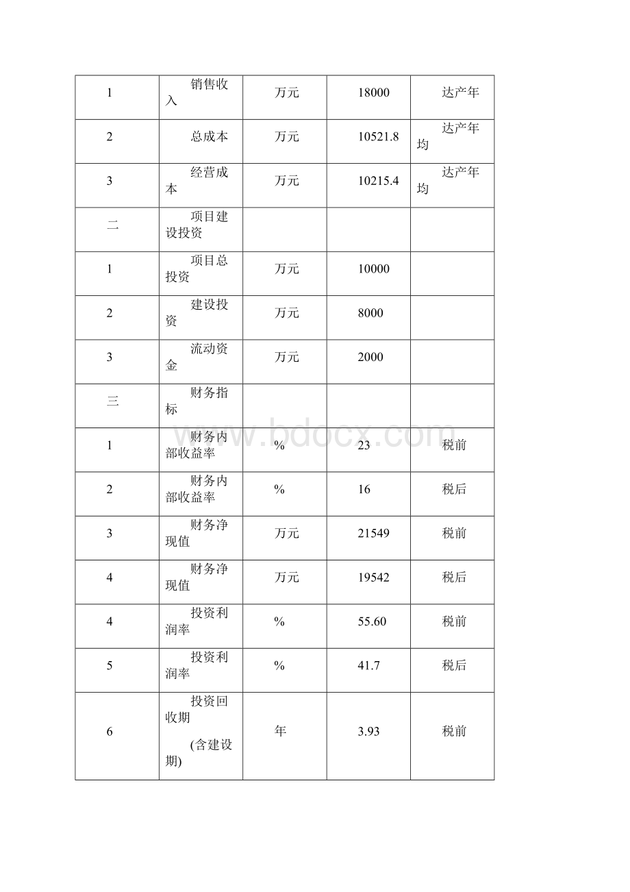 最新版年产2亿条塑料编织袋项目可行性研究报告.docx_第3页