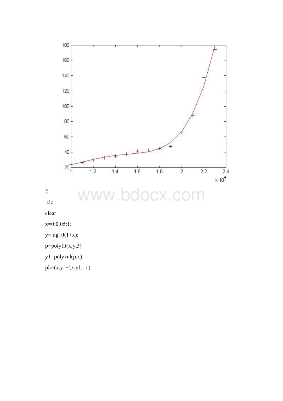 《科学分析工具MATLAB实验》实验指导书实验报告哈工大完整绝对很完整Word格式文档下载.docx_第3页