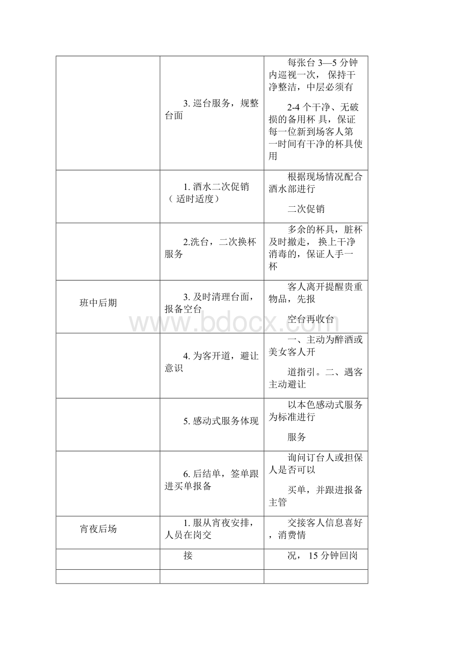 运营部核心工作流程及要求Word文档下载推荐.docx_第3页