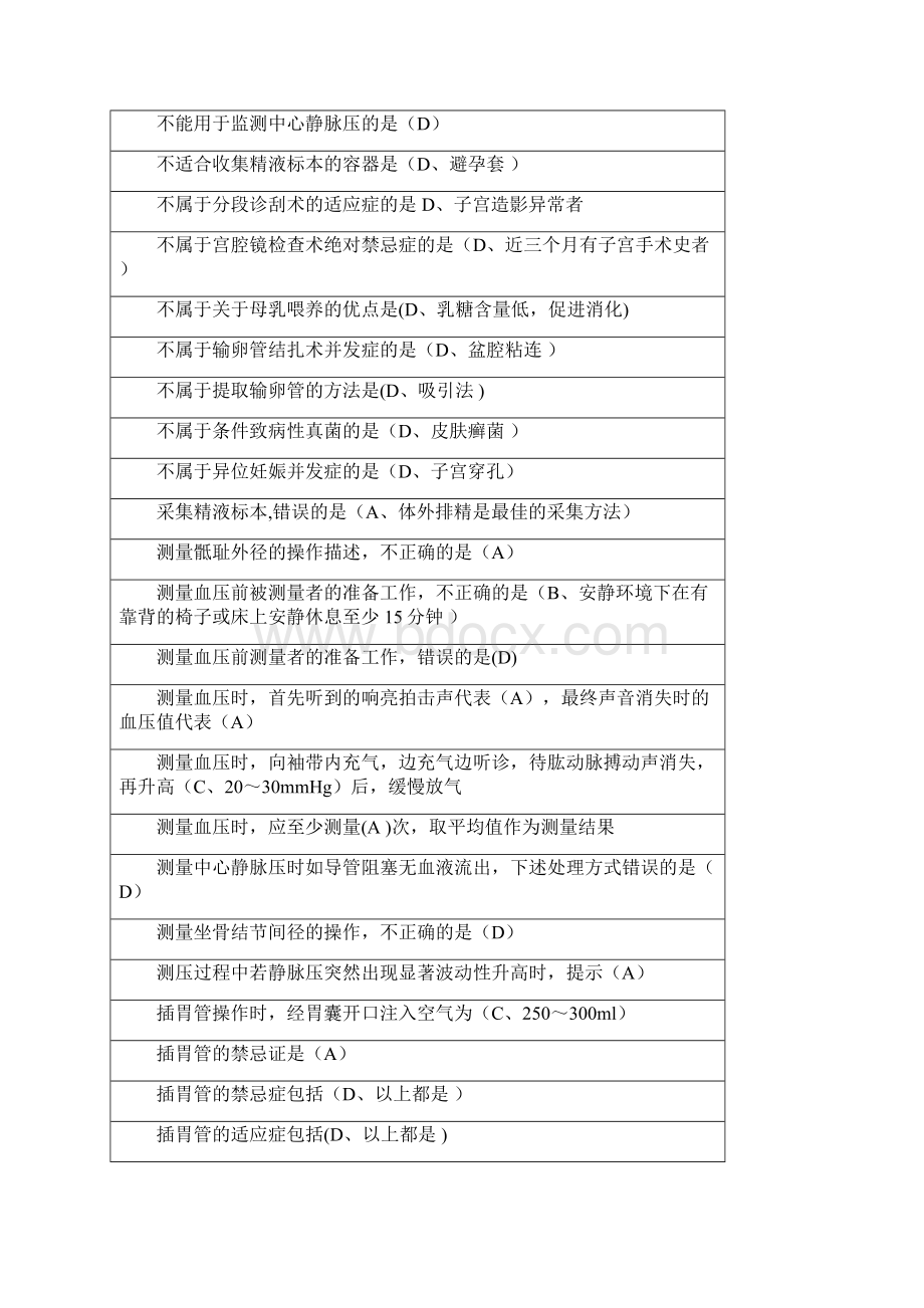 华医网继续教育《临床实践技能操作规范》更新.docx_第2页