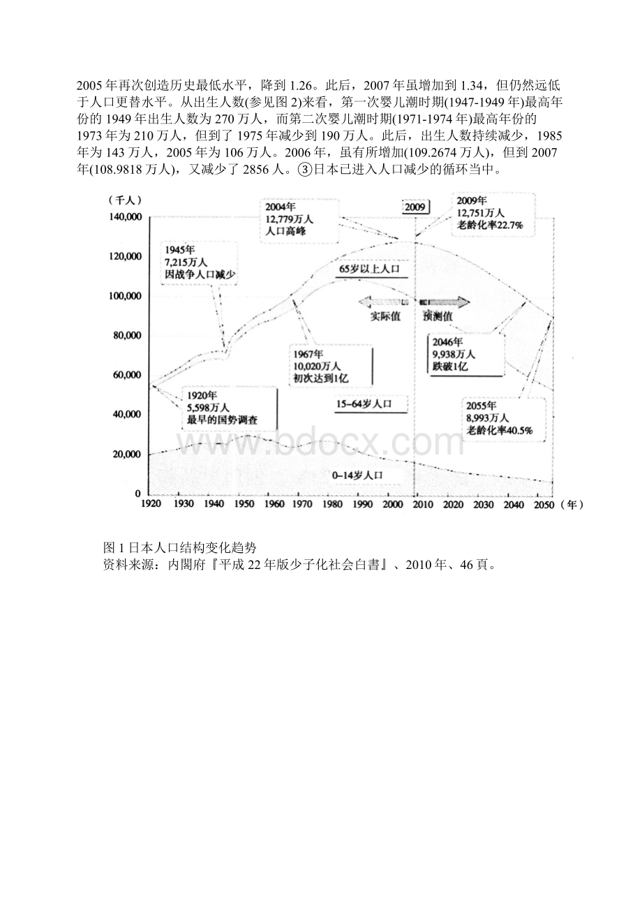 日本人口减少及老龄化对综合国力的影响文档格式.docx_第2页