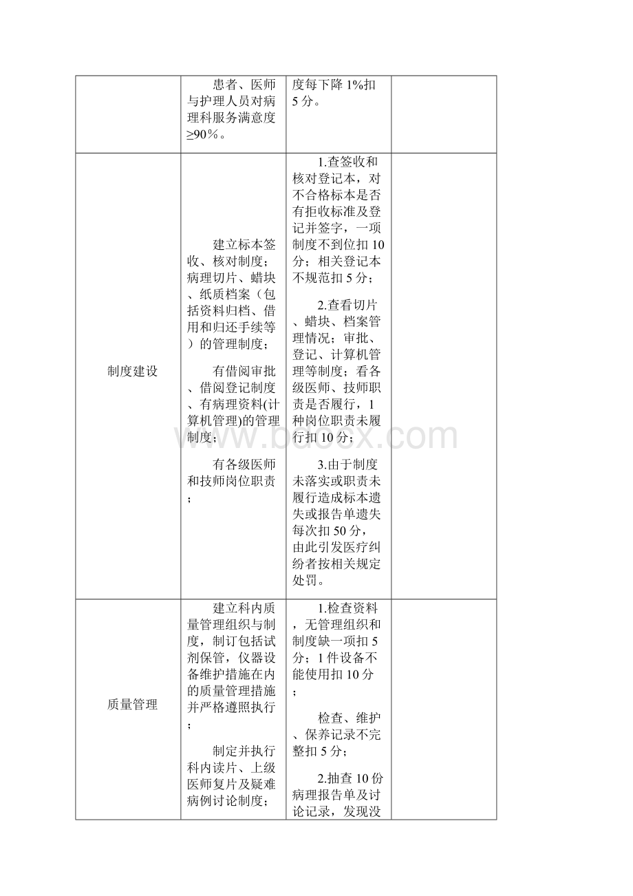 医疗质量管理与持续改进相关目标及质量考核标准病理科Word下载.docx_第2页