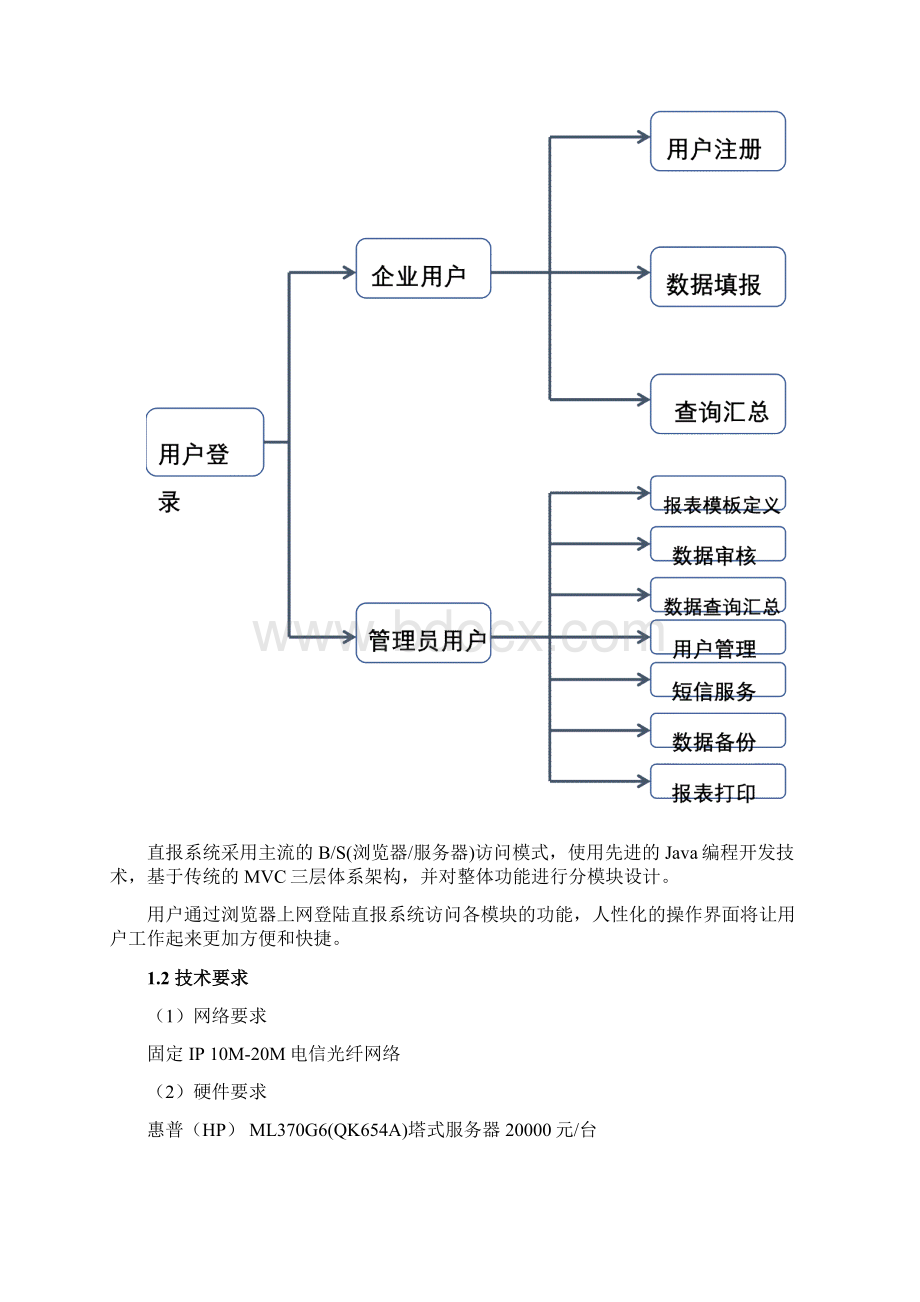 数据直报系统设计方案报告.docx_第2页