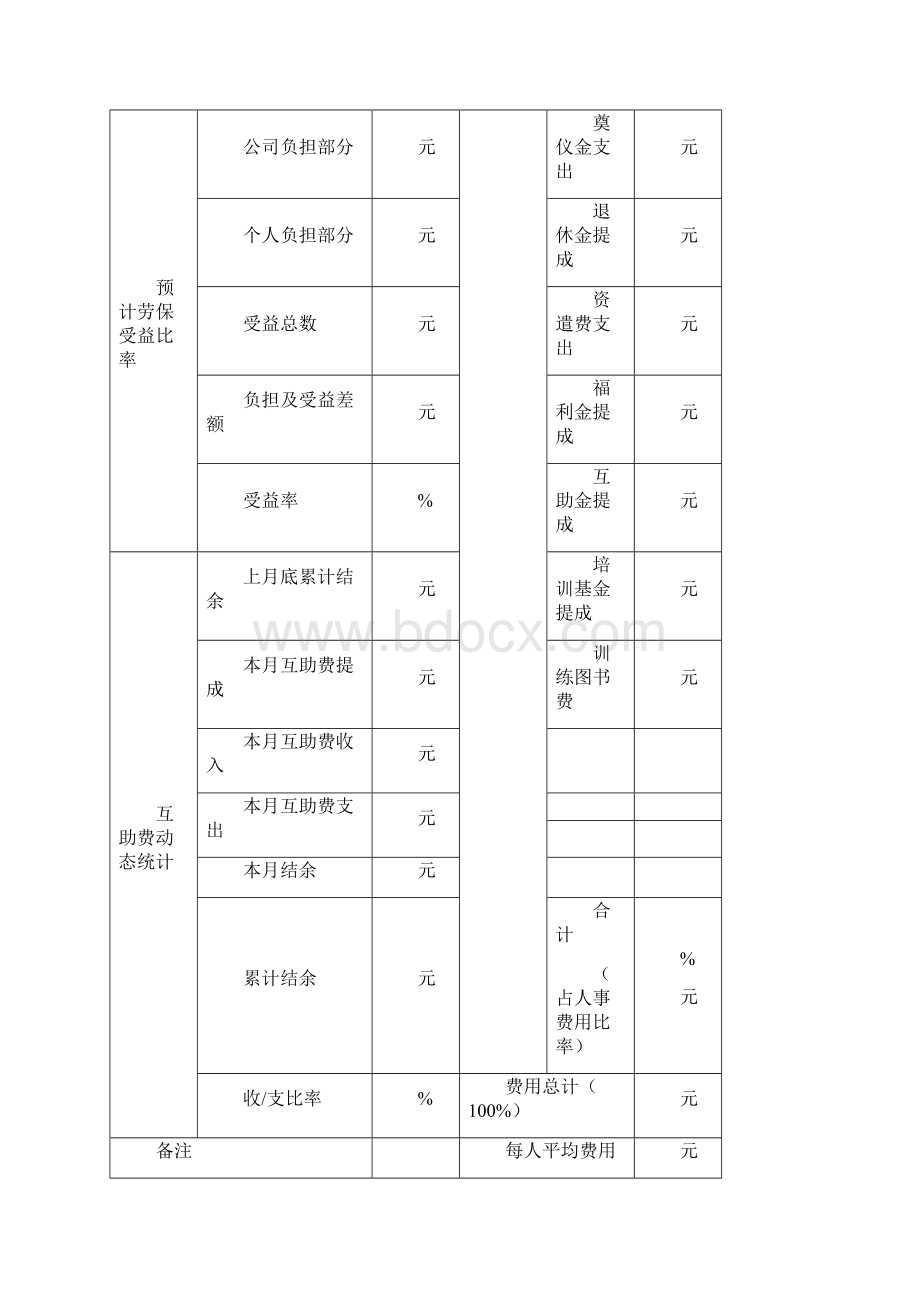 行政人事表格大全1文档格式.docx_第3页