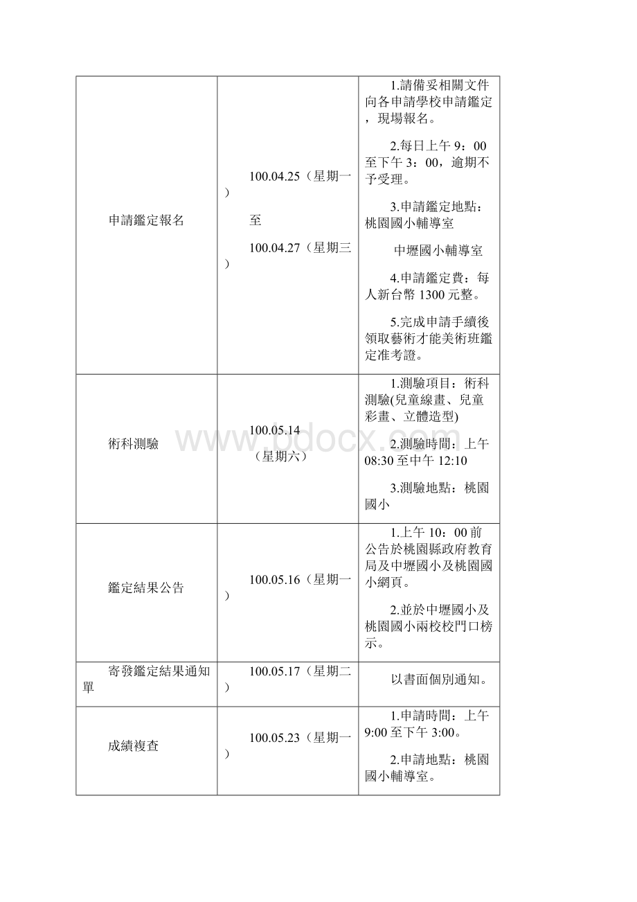 桃园县政府100年府教特字第1000135616号函修正Word格式.docx_第2页