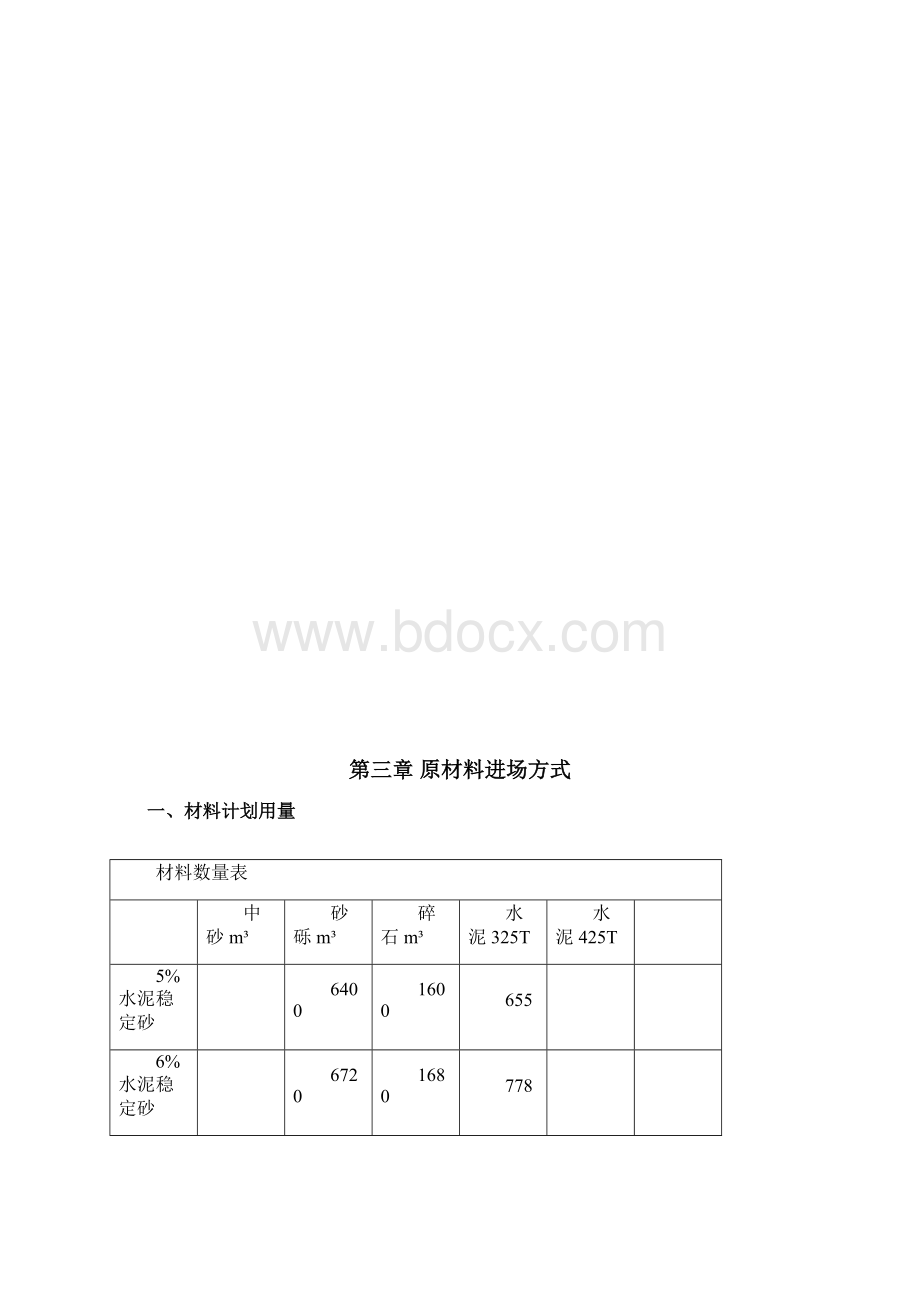 FA8标工程开工申请.docx_第3页