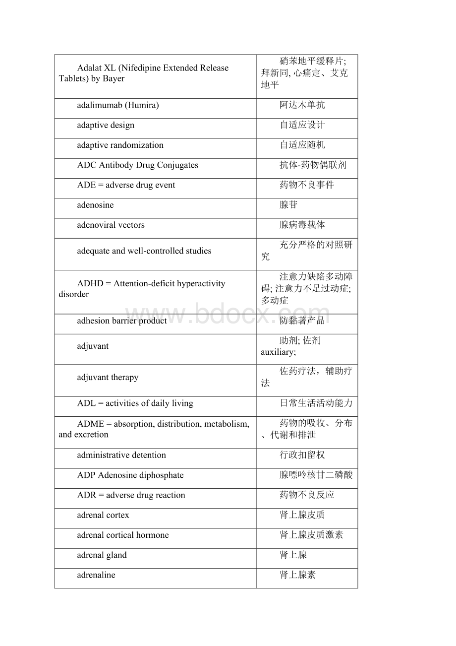 细胞色素P450酶FDAGlossarylistUnitedNationsInterpreters.docx_第3页