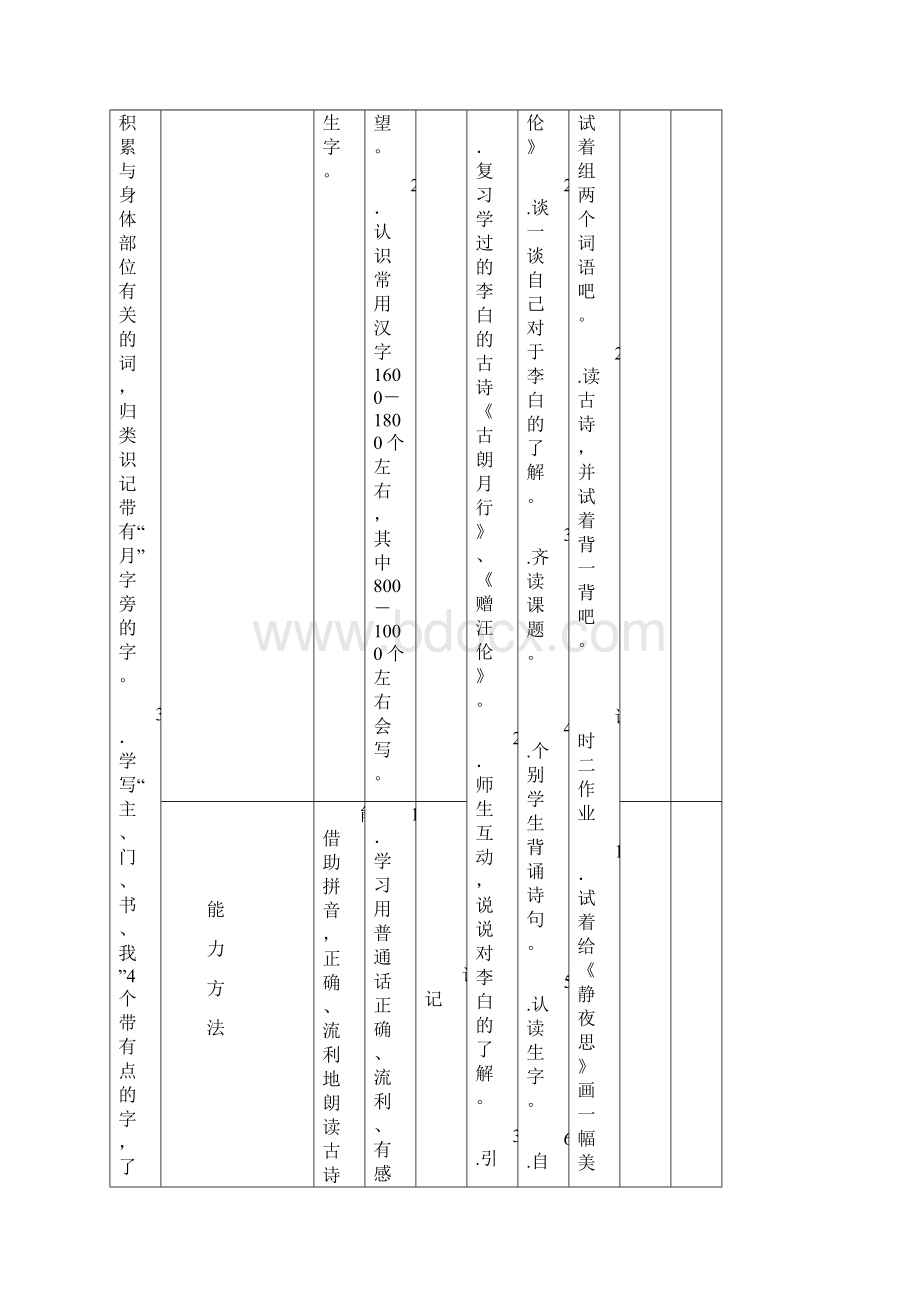 小学语文一年级下册第四单元目标活动设计和课时安排Word格式.docx_第2页