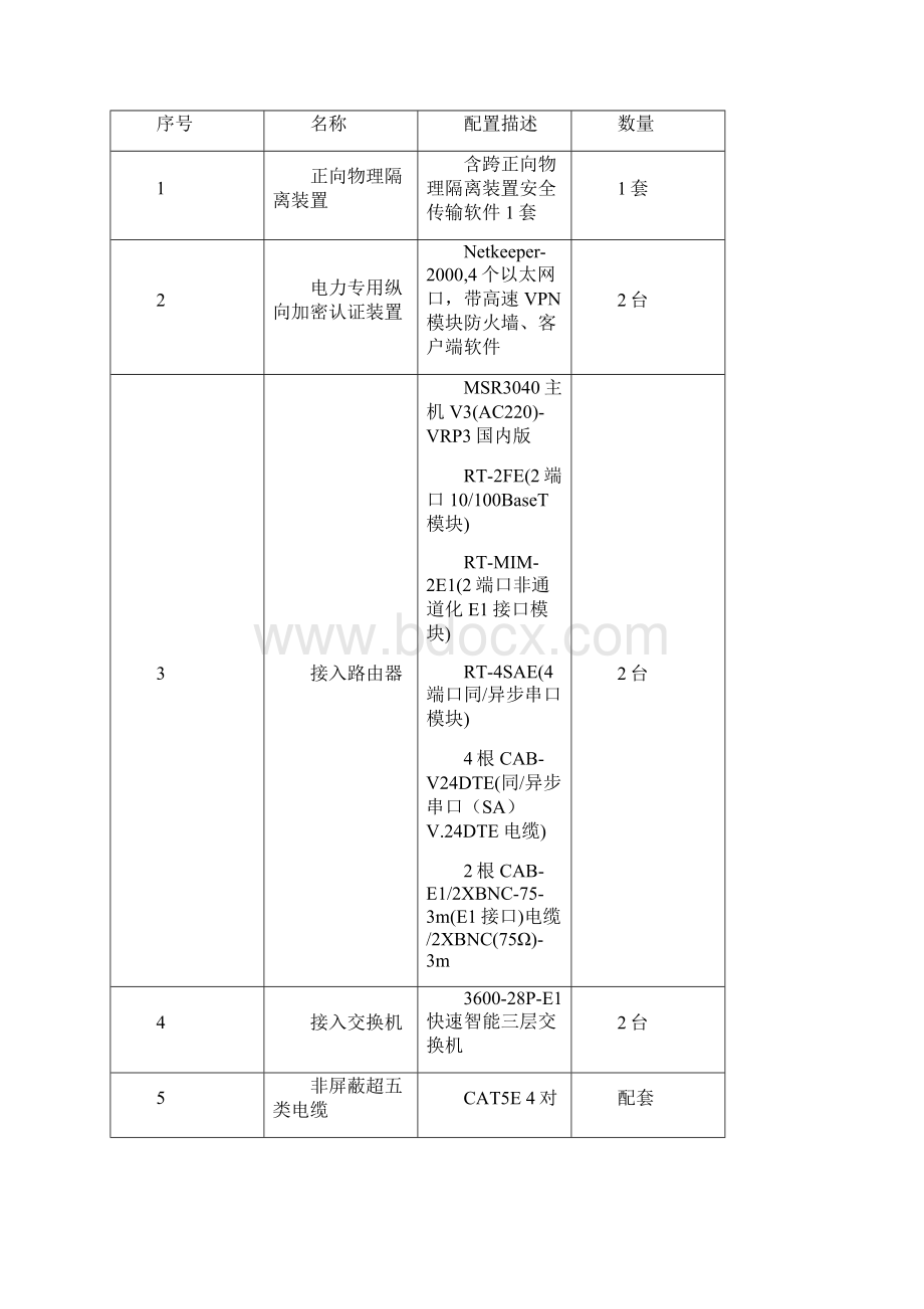 调度专用网络设备安全设备规范书.docx_第3页