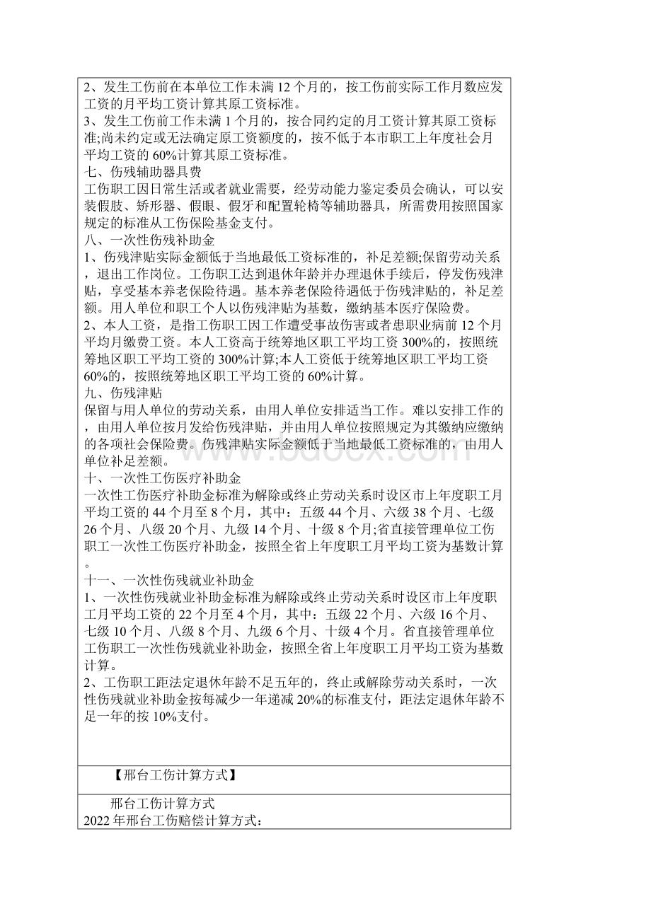 邢台工伤赔偿项目及标准计算方式Word下载.docx_第3页