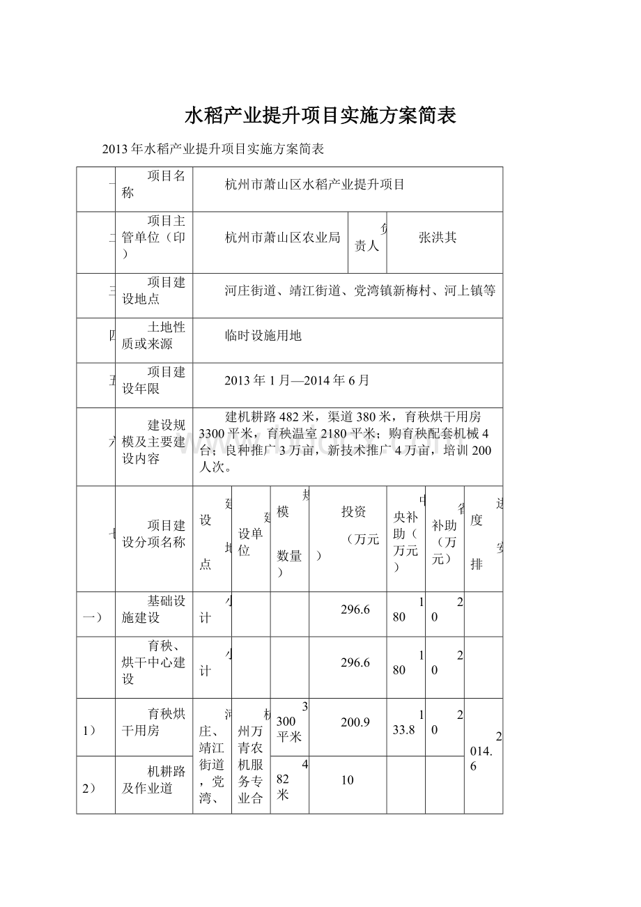 水稻产业提升项目实施方案简表Word格式.docx_第1页