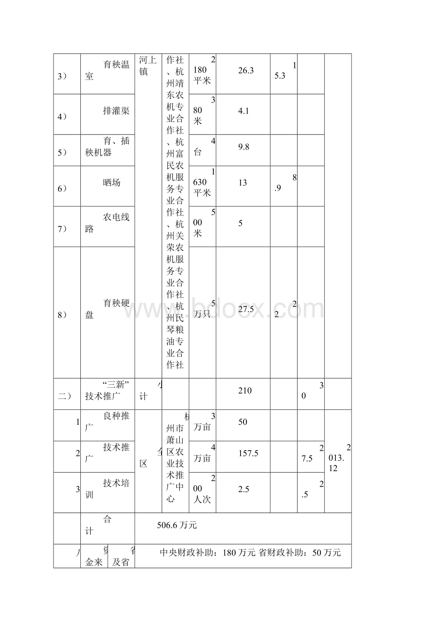 水稻产业提升项目实施方案简表Word格式.docx_第2页